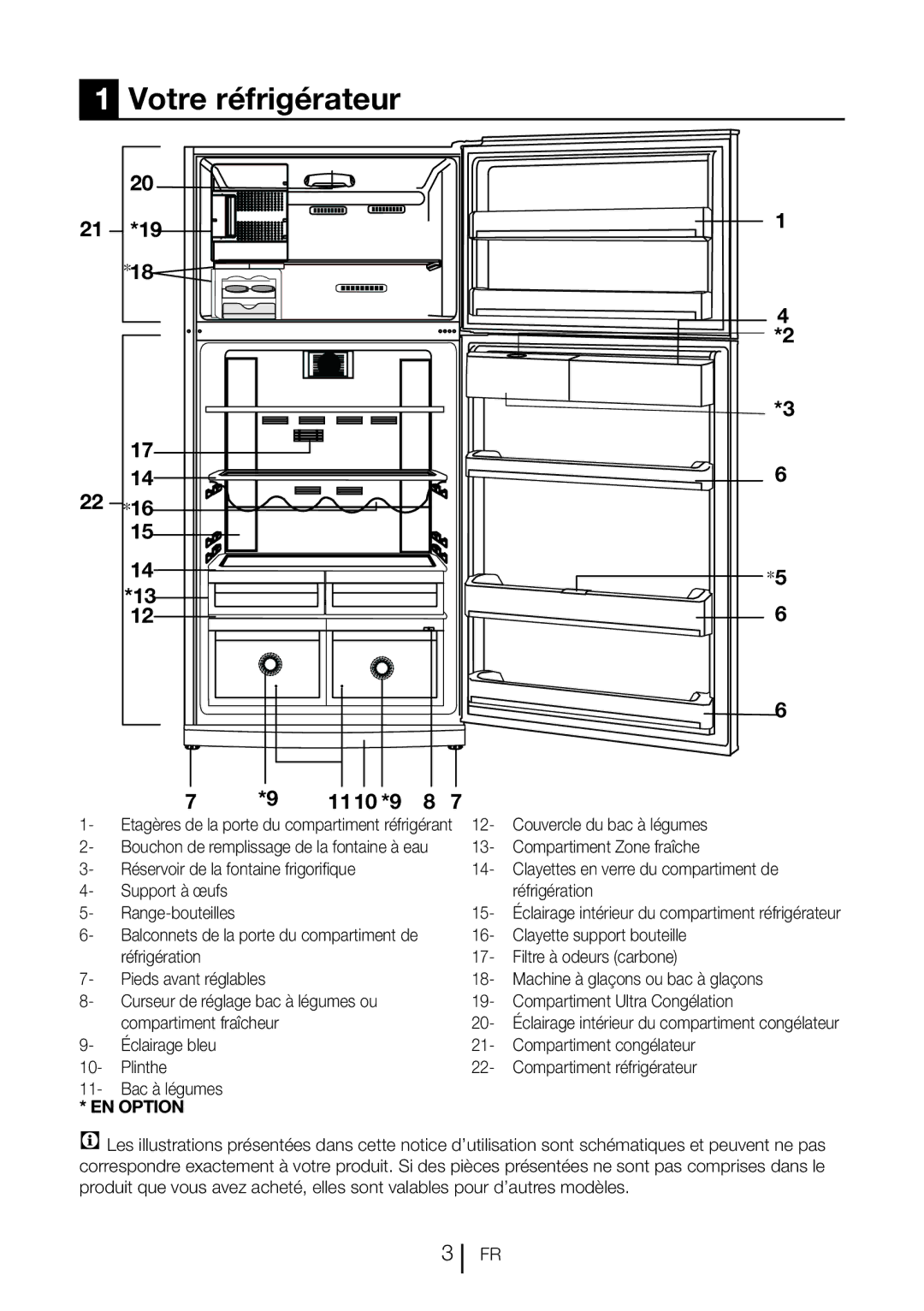 Blomberg DND 1972 XD, DND 1972 ED, DND 1976 X manual Votre réfrigérateur, EN Option 