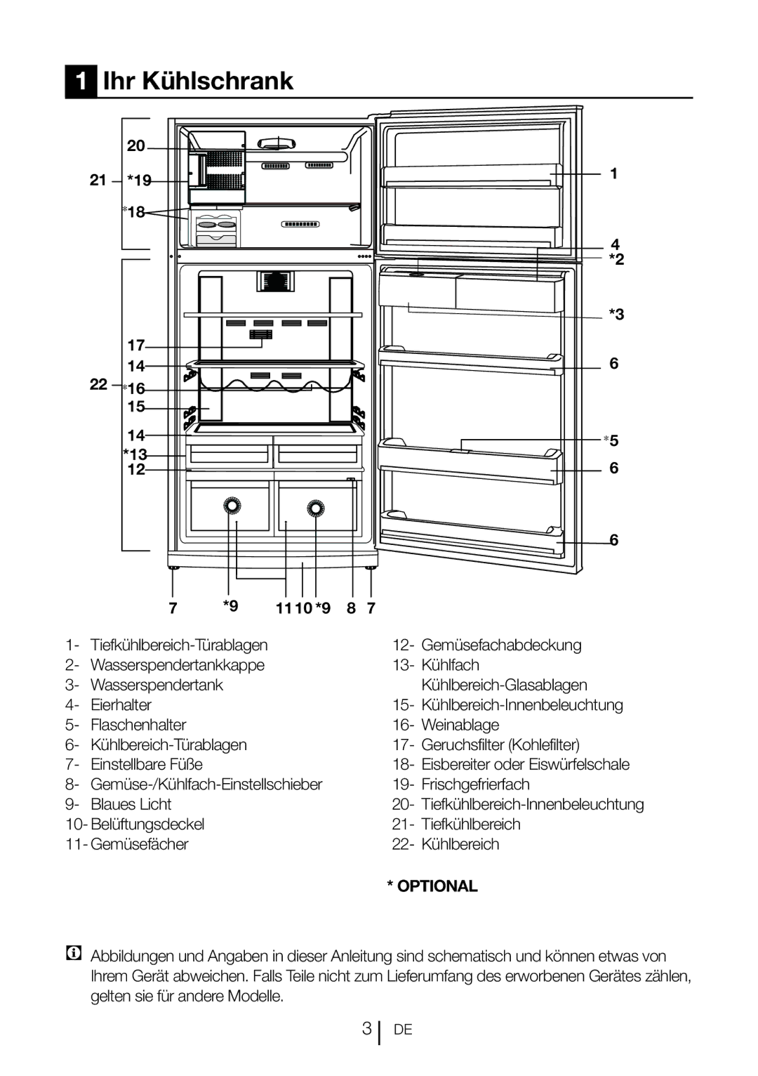 Blomberg DND 1976 X, DND 1972 XD, DND 1972 ED manual Ihr Kühlschrank, 1110 *9 