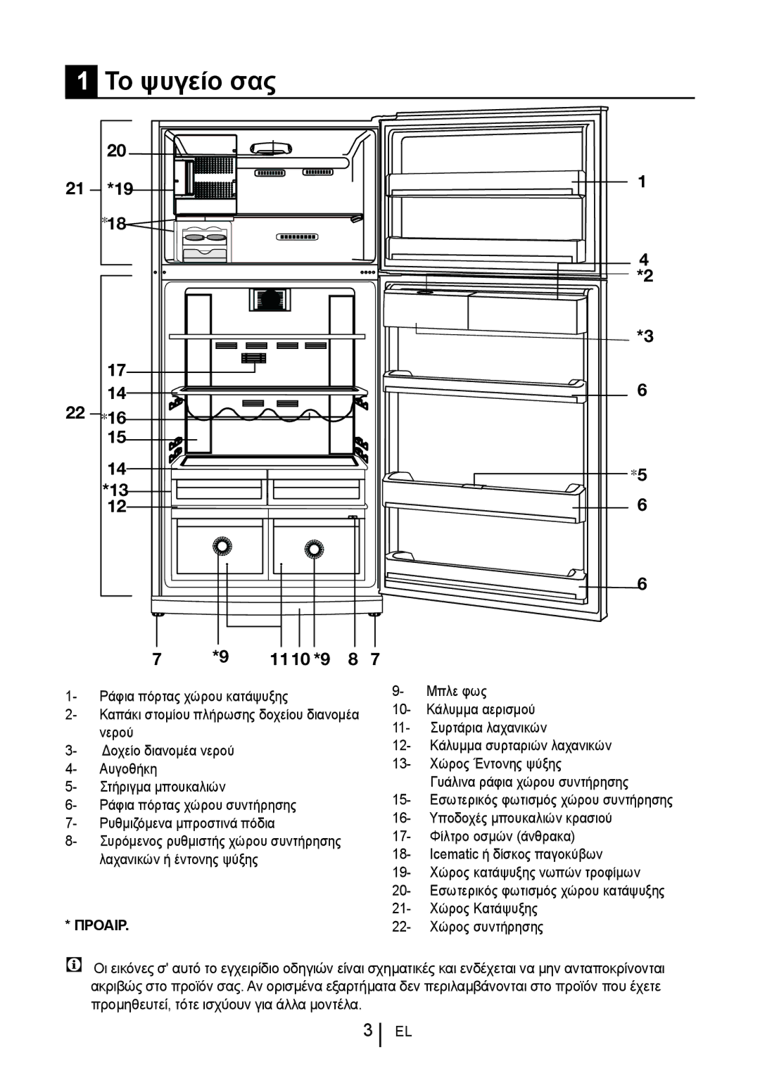 Blomberg DND 1972 ED, DND 1972 XD, DND 1976 X manual Το ψυγείο σας, Προαιρ 