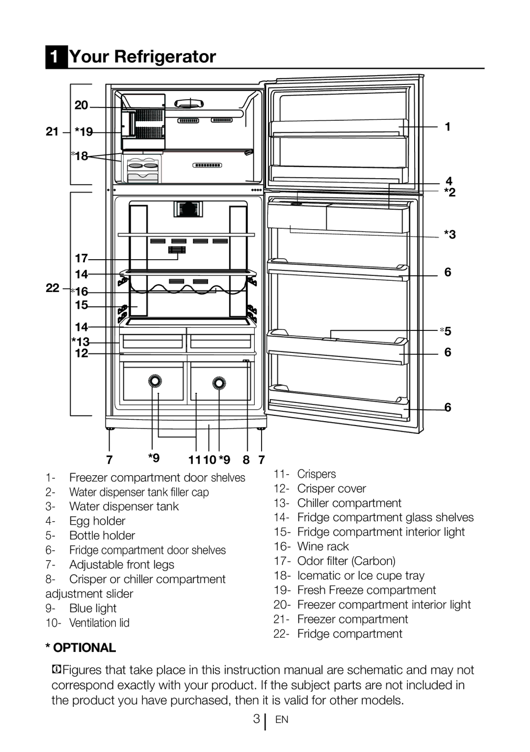 Blomberg DND 1977 XT, DND 1976 XT manual Your Refrigerator, 1110 *9 