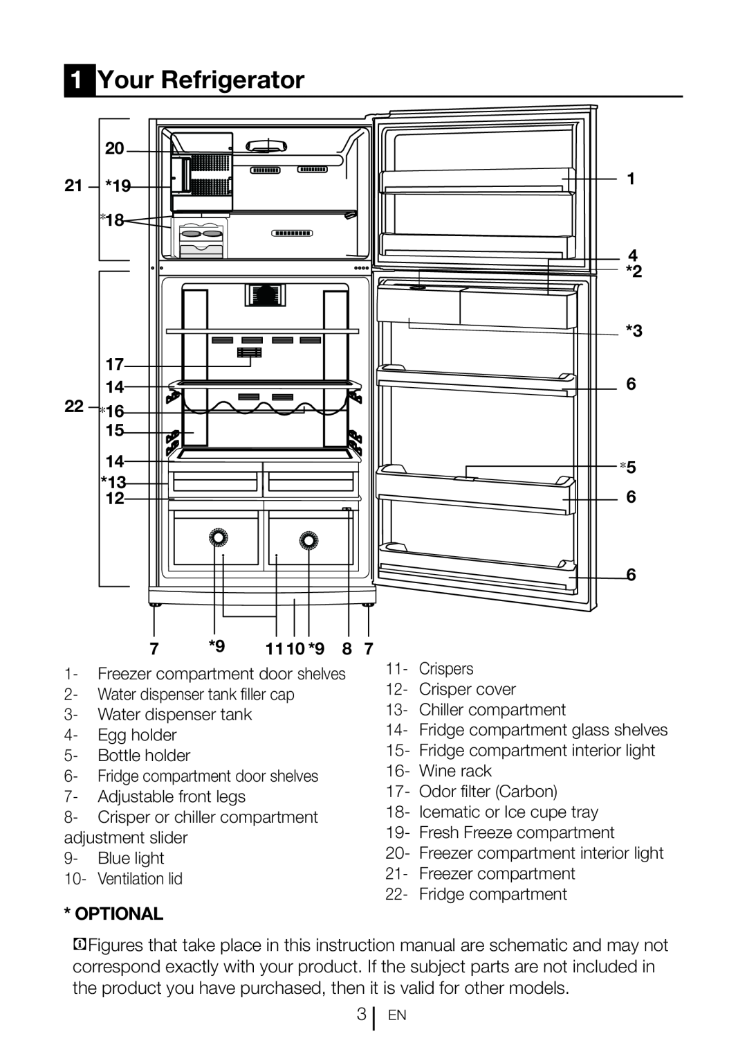 Blomberg DND 1977 XT, DND 1976 XT manual 1Your Refrigerator 