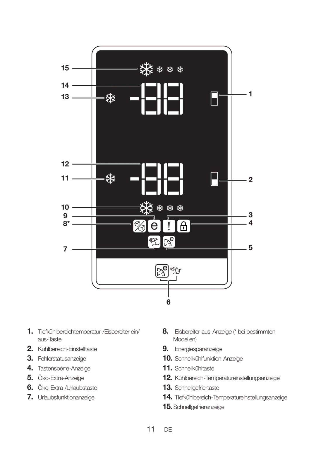 Blomberg DND 9977 PD manual 