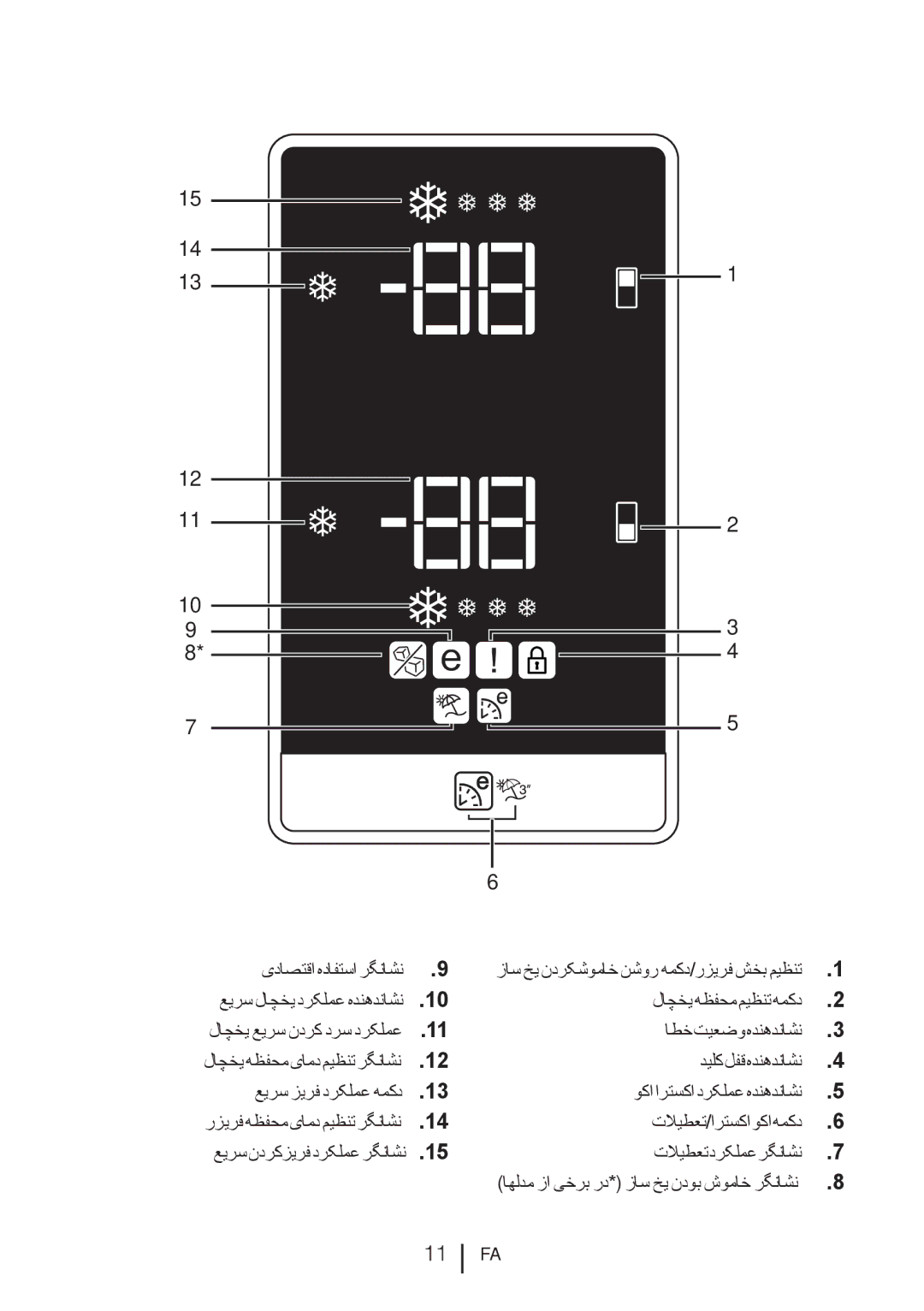 Blomberg DND 9977 PD manual یداصتقا هدافتسا رگناشن, عیرس زیرف درکلمع همکد 