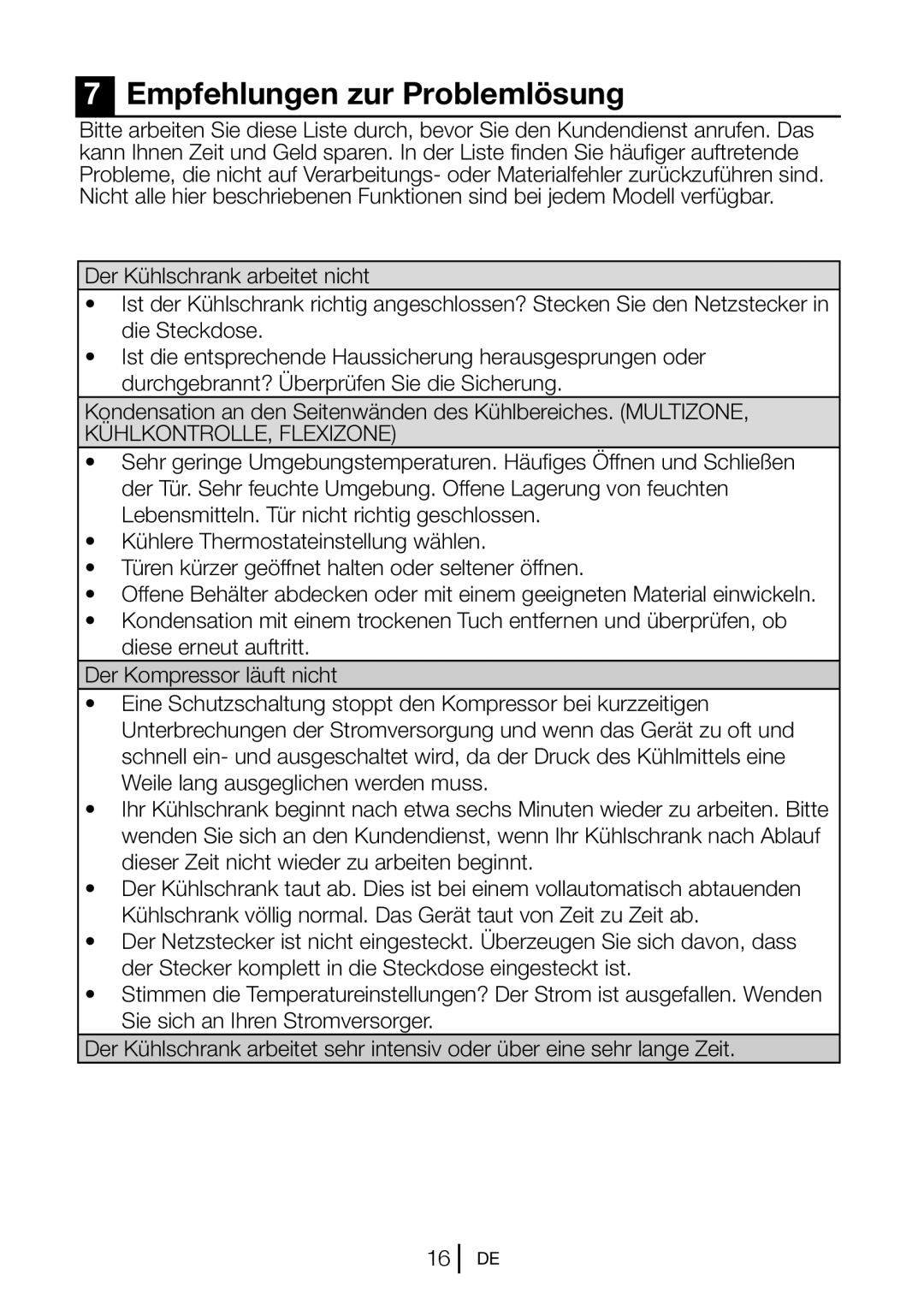 Blomberg DSM 9651 A+ manual Empfehlungen zur Problemlösung 