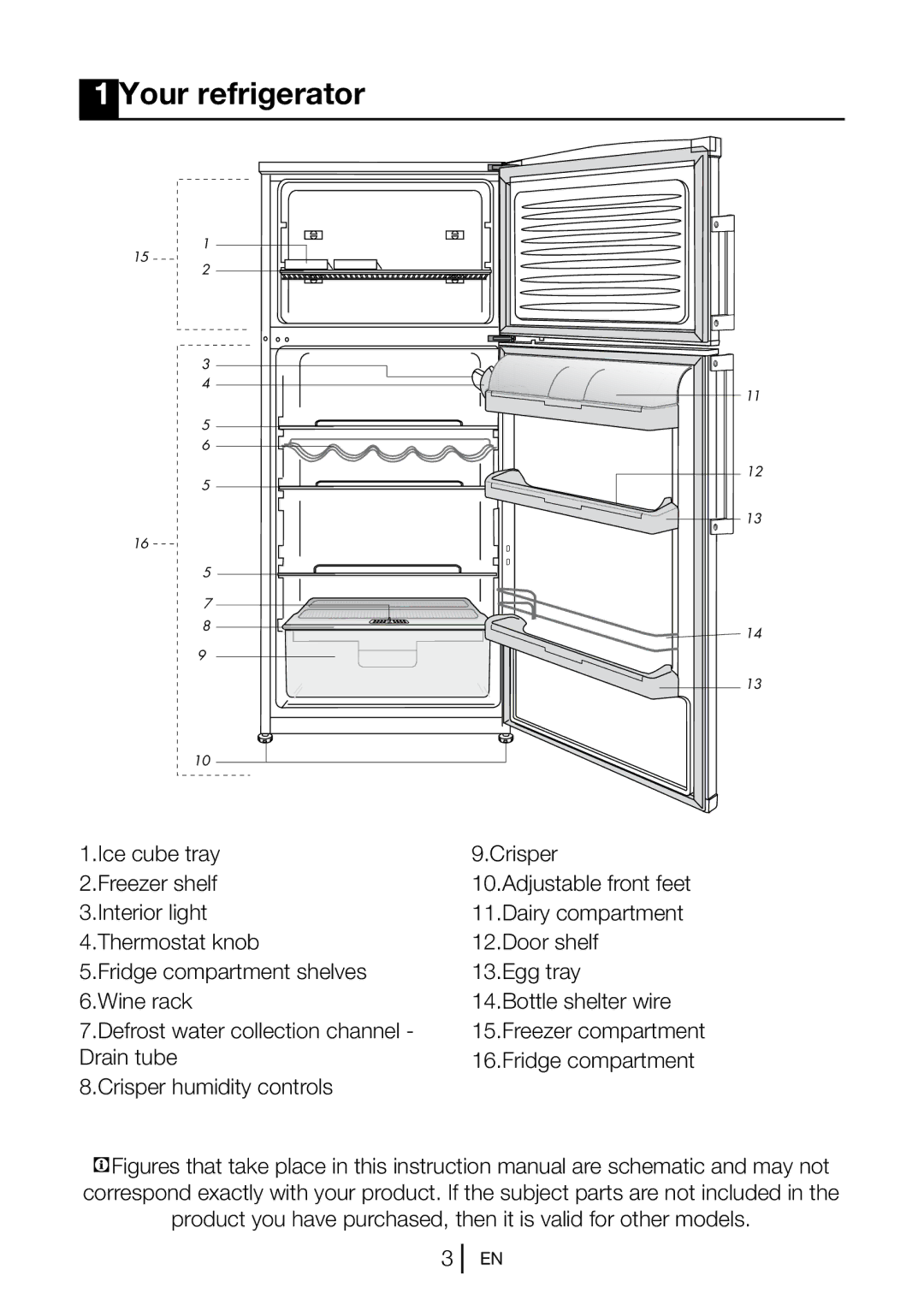 Blomberg DSM 9651 A+ manual Your refrigerator 