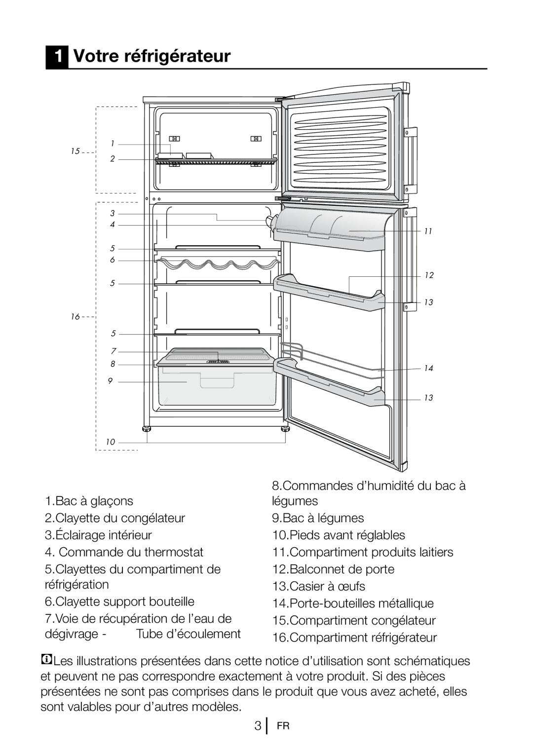 Blomberg DSM 9651 A+ manual Votre réfrigérateur 