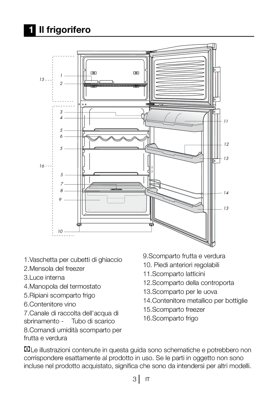 Blomberg DSM 9651 A+ manual Il frigorifero 