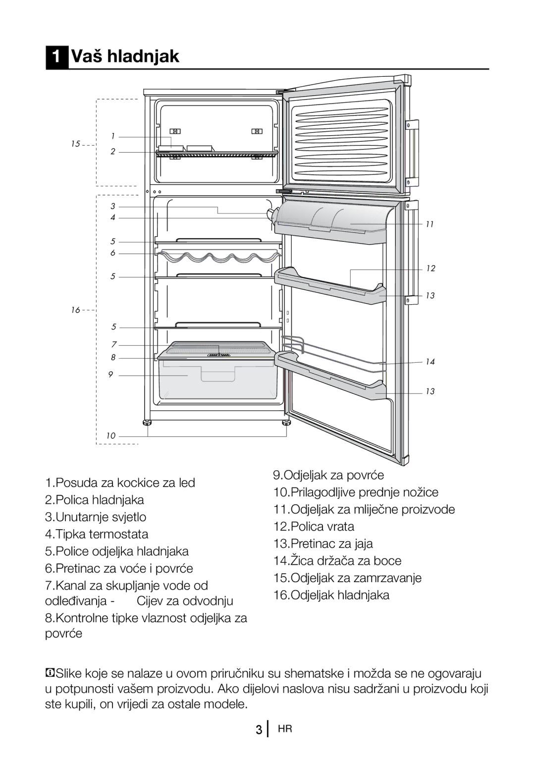 Blomberg DSM 9651 A+ manual Vaš hladnjak 