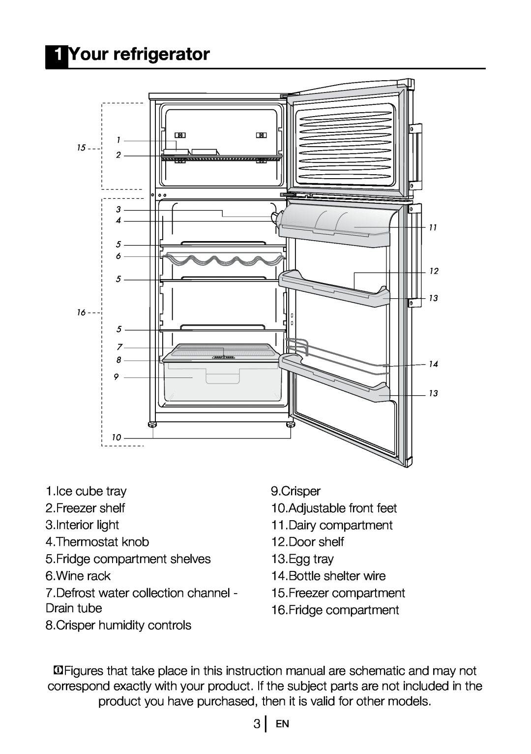 Blomberg DSM 9651 A+ manual Your refrigerator 