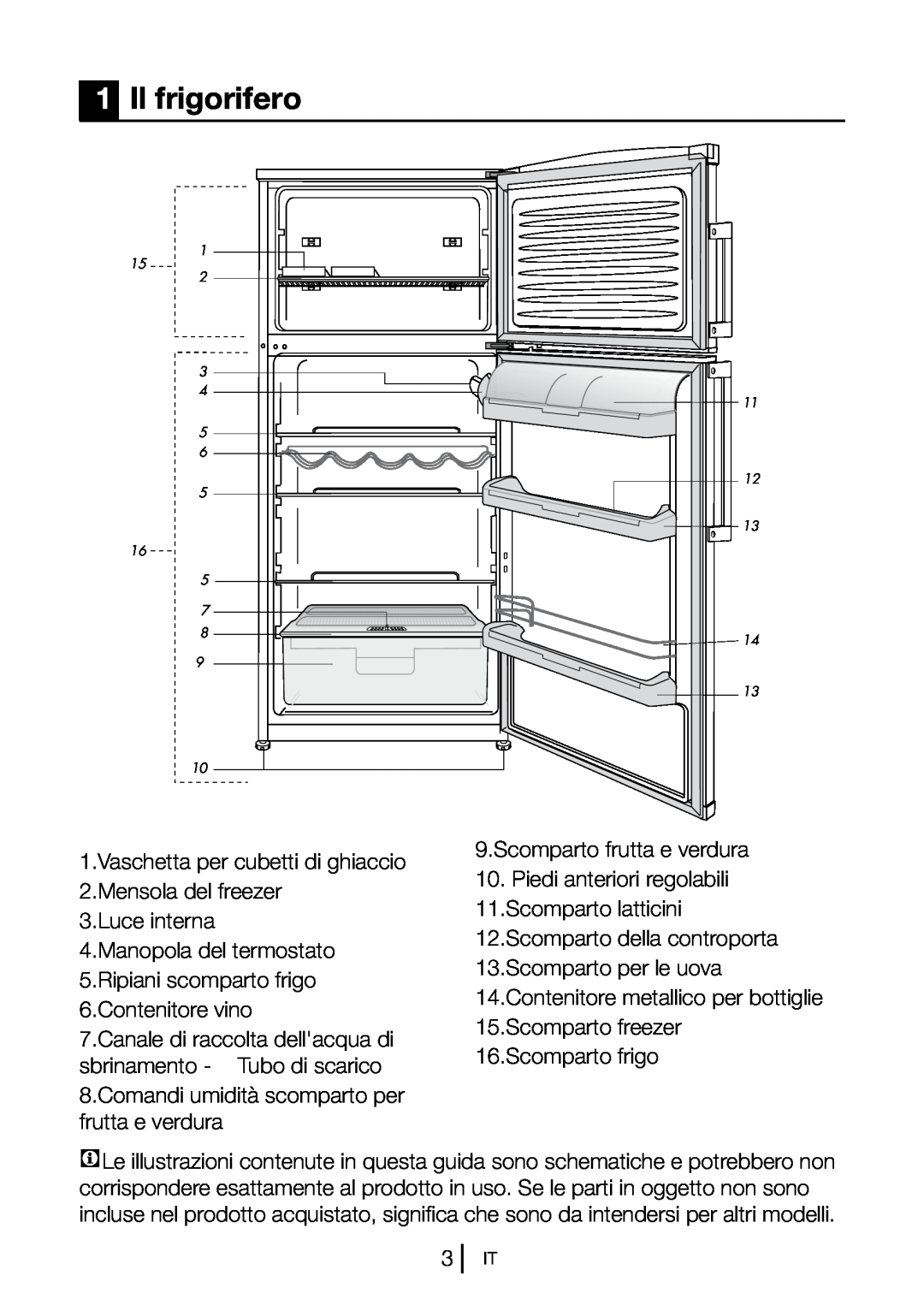 Blomberg DSM 9651 A+ manual 1Il frigorifero 