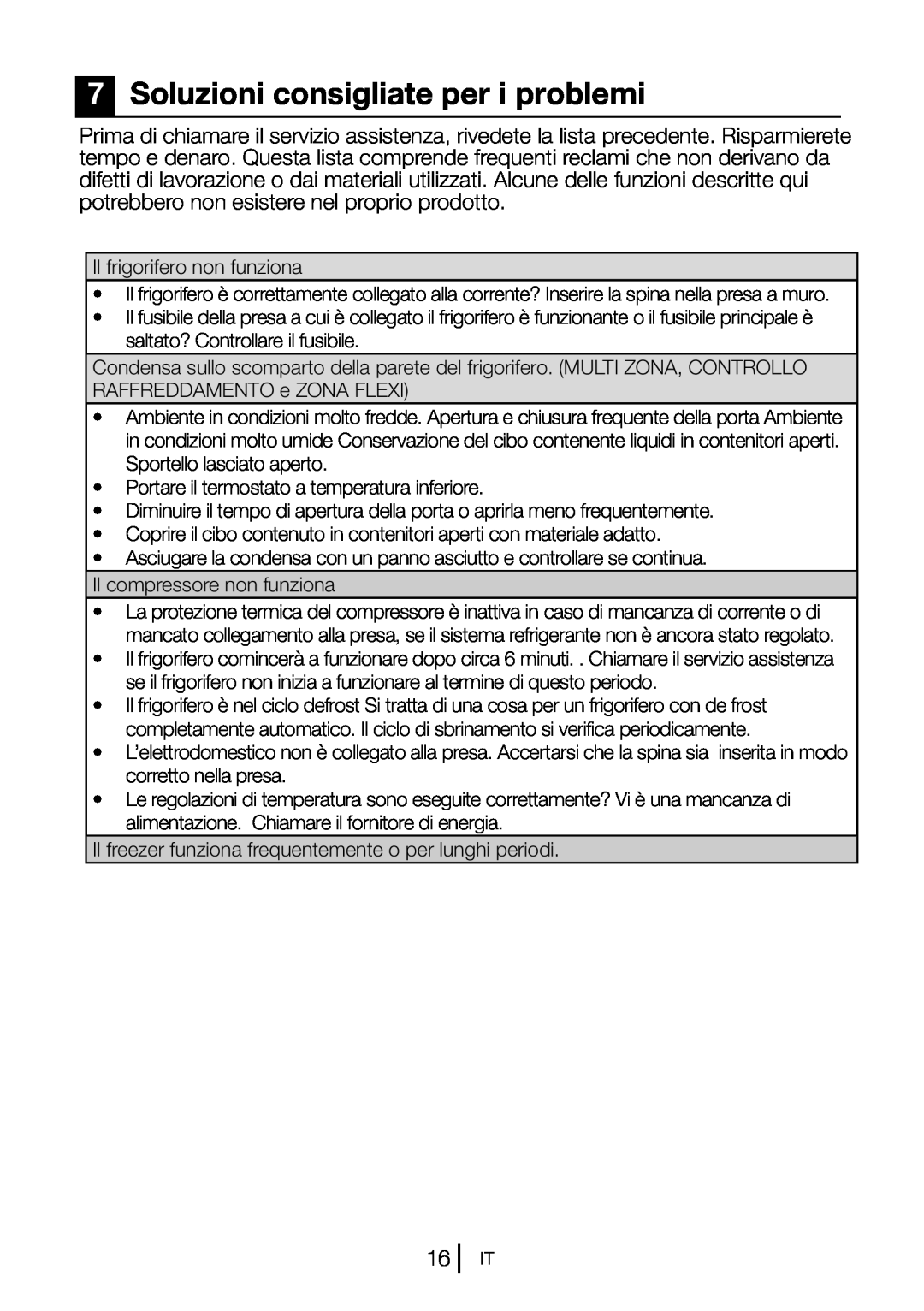 Blomberg DSM 9651 A+ manual 7Soluzioni consigliate per i problemi 