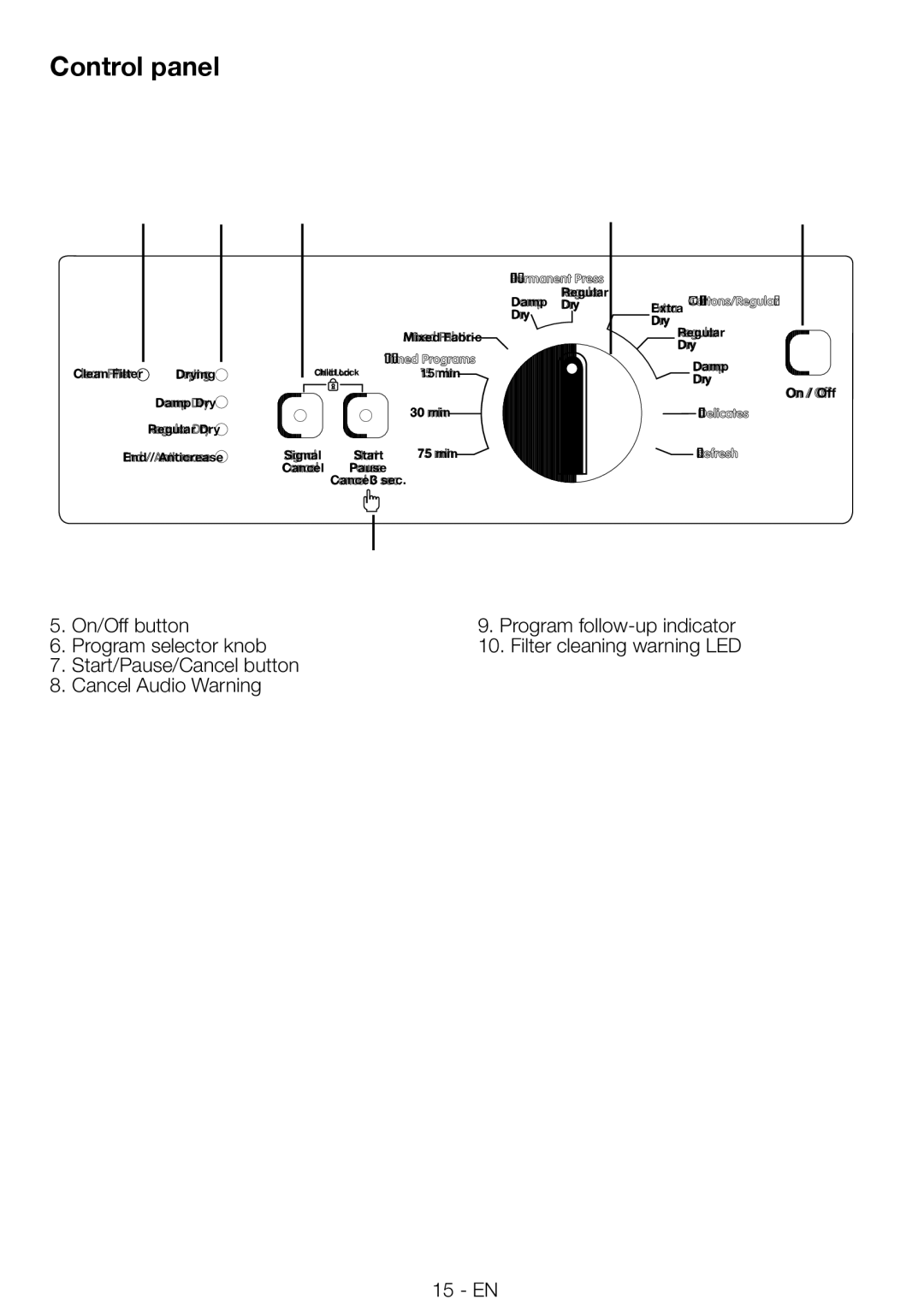 Blomberg DV16540NBL00 installation instructions Control panel, Permanent Press 