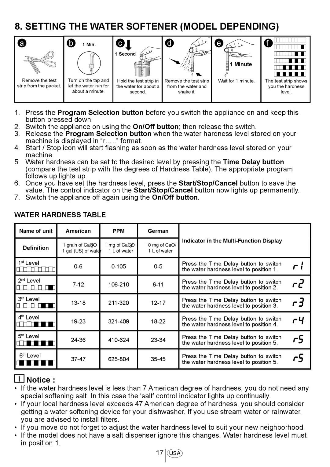 Blomberg DW 54100 FBI, DW 57550 SS, DW 57500 W, DW 57500 SS Setting the Water Softener Model Depending, Water Hardness Table 