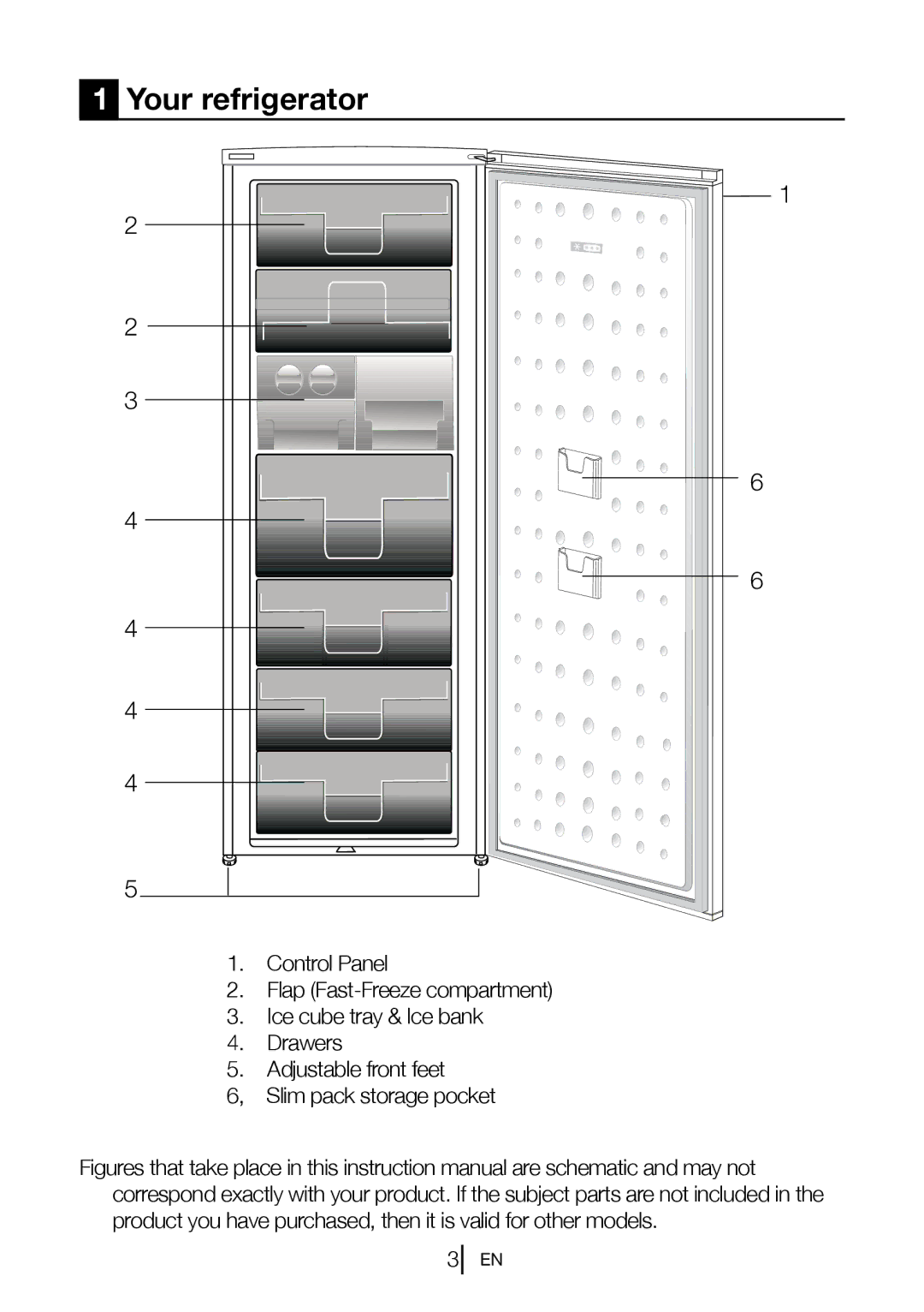 Blomberg FNT 9670 manual Your refrigerator 