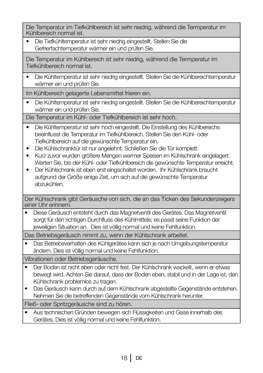 Blomberg 9682 XA+, FNT 9681 XA+, FNT 9682 A+, FNT 9681 A+ manual Kühlschrank problemlos zu tragen 