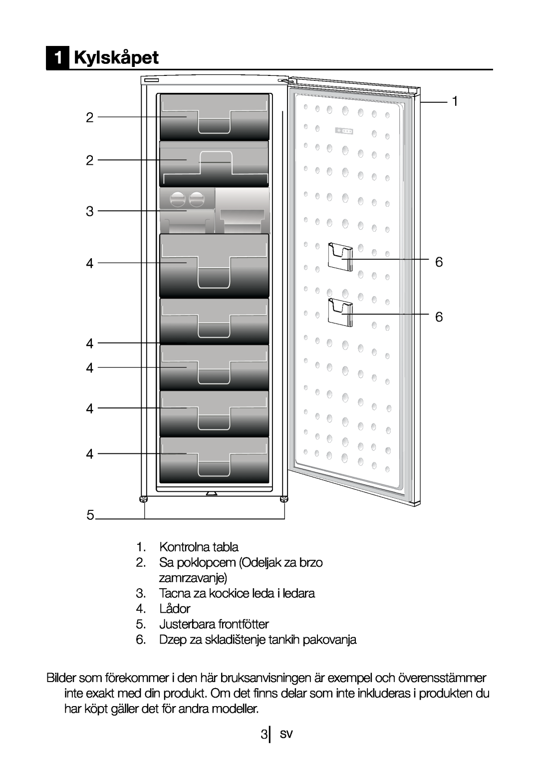 Blomberg 9682 XA+ manual 1Kylskåpet, 2 2 3 4 4 4 4 4 5, 1 6, Kontrolna tabla, Sa poklopcem Odeljak za brzo zamrzavanje 