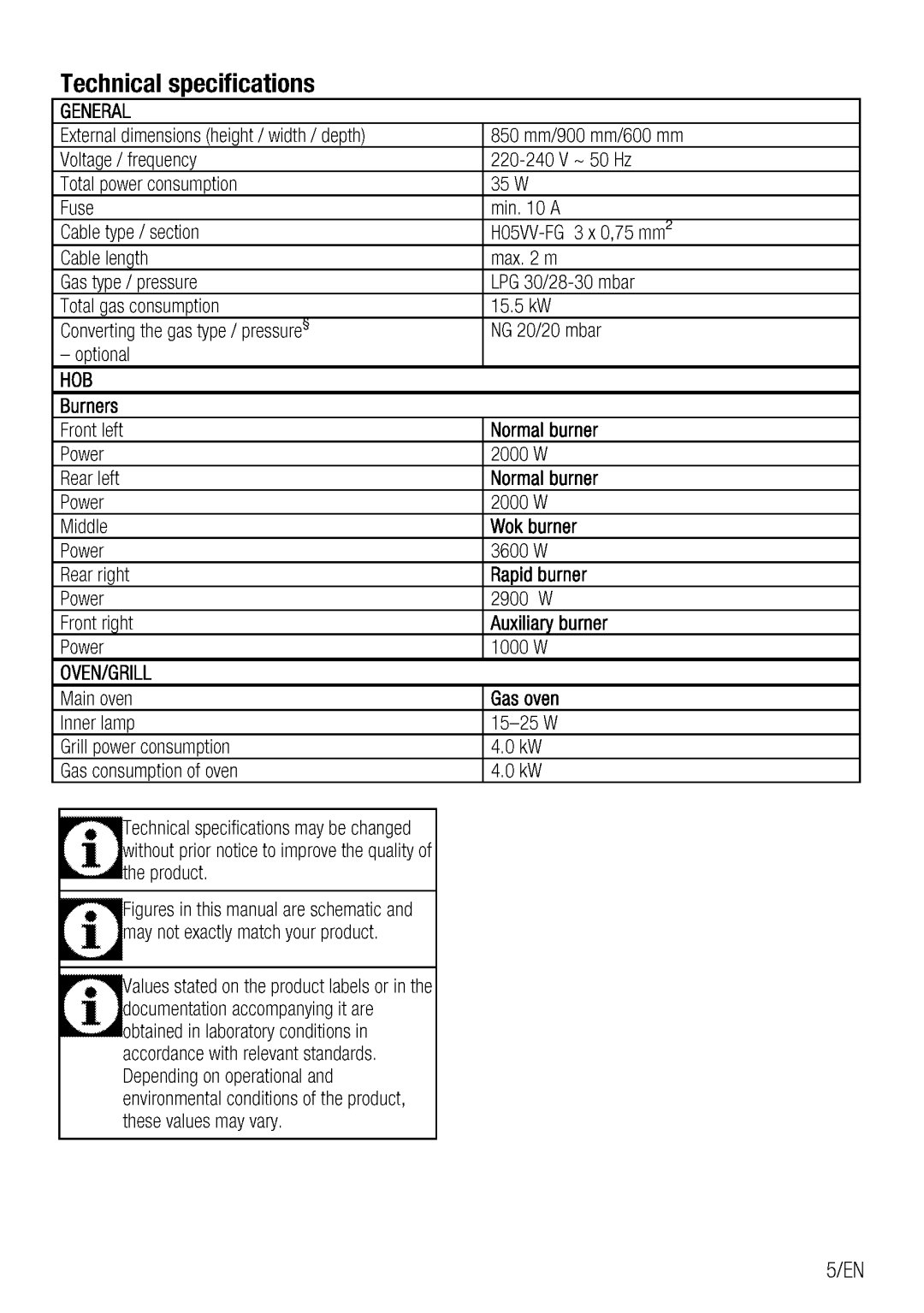 Blomberg GGG 9152 manual 