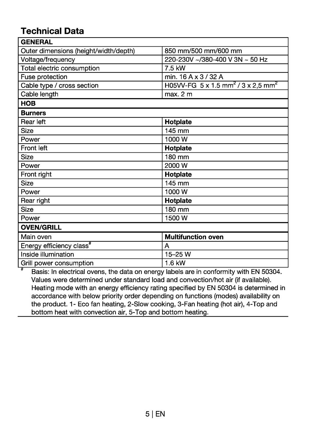 Blomberg HMS 81120 manual 