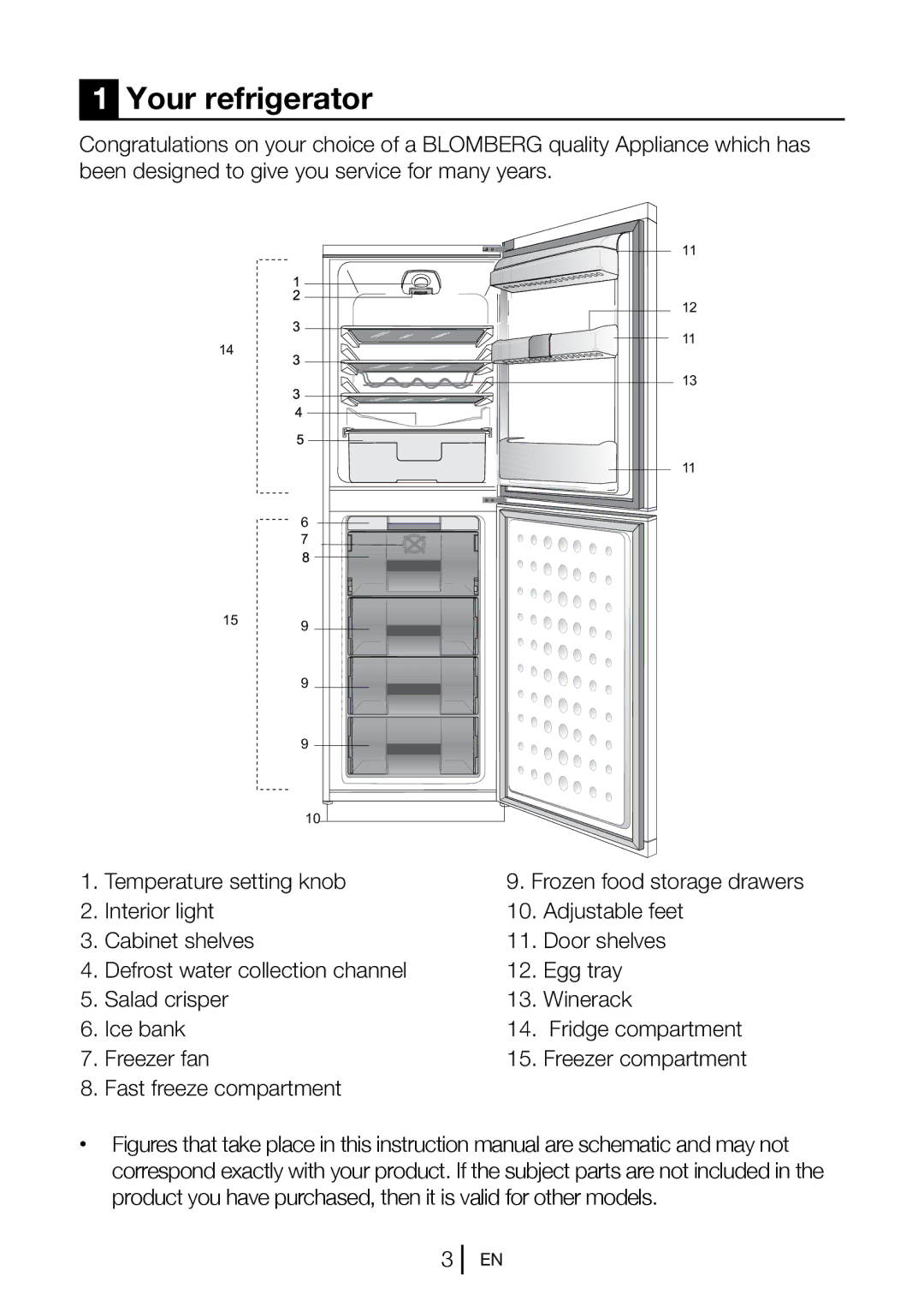 Blomberg KGM 9550PX manual Your refrigerator 