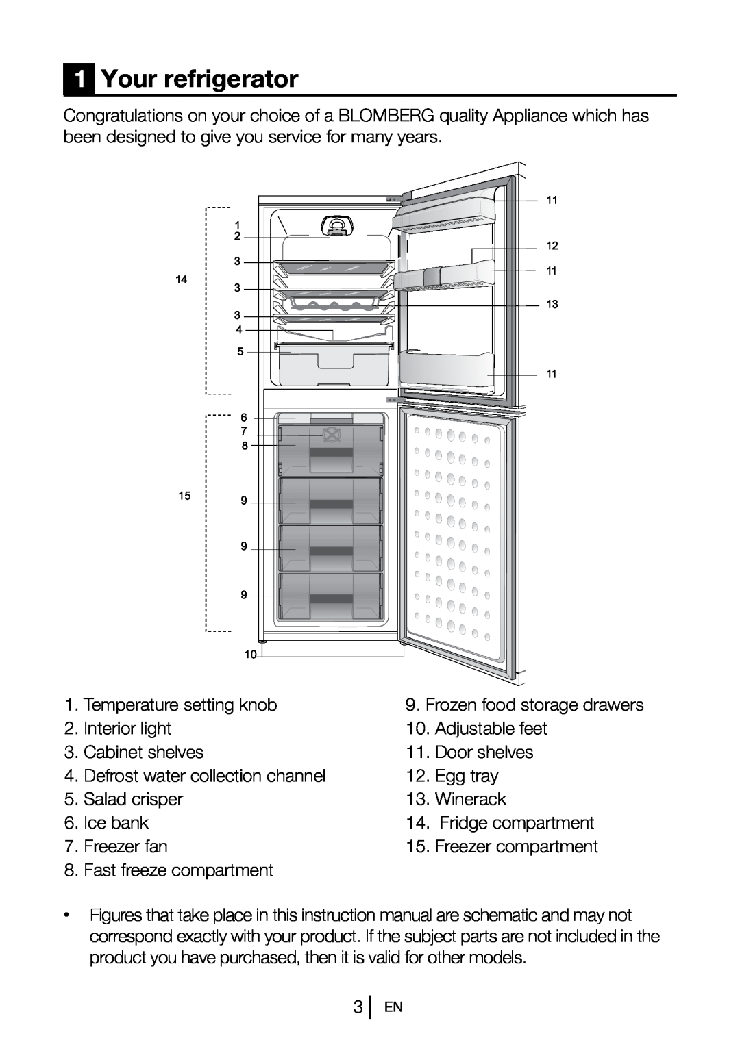 Blomberg KGM 9550PX manual 1Your refrigerator 