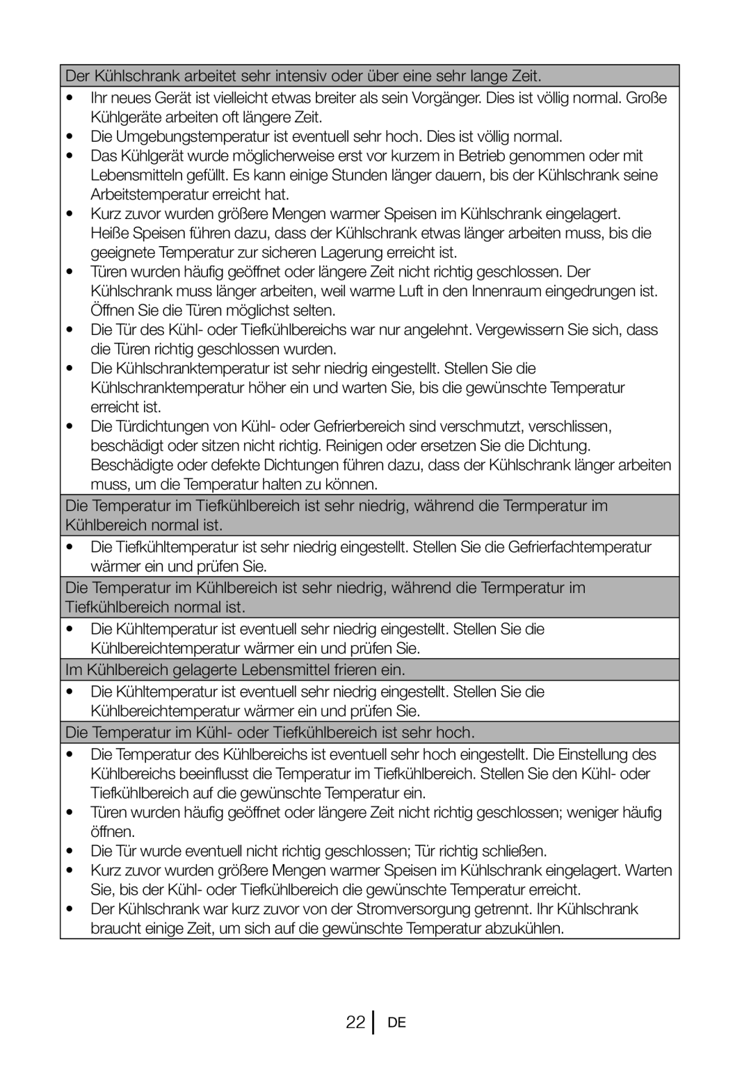 Blomberg KND 9651 A+, KND 9651 XA+ operating instructions Im Kühlbereich gelagerte Lebensmittel frieren ein 