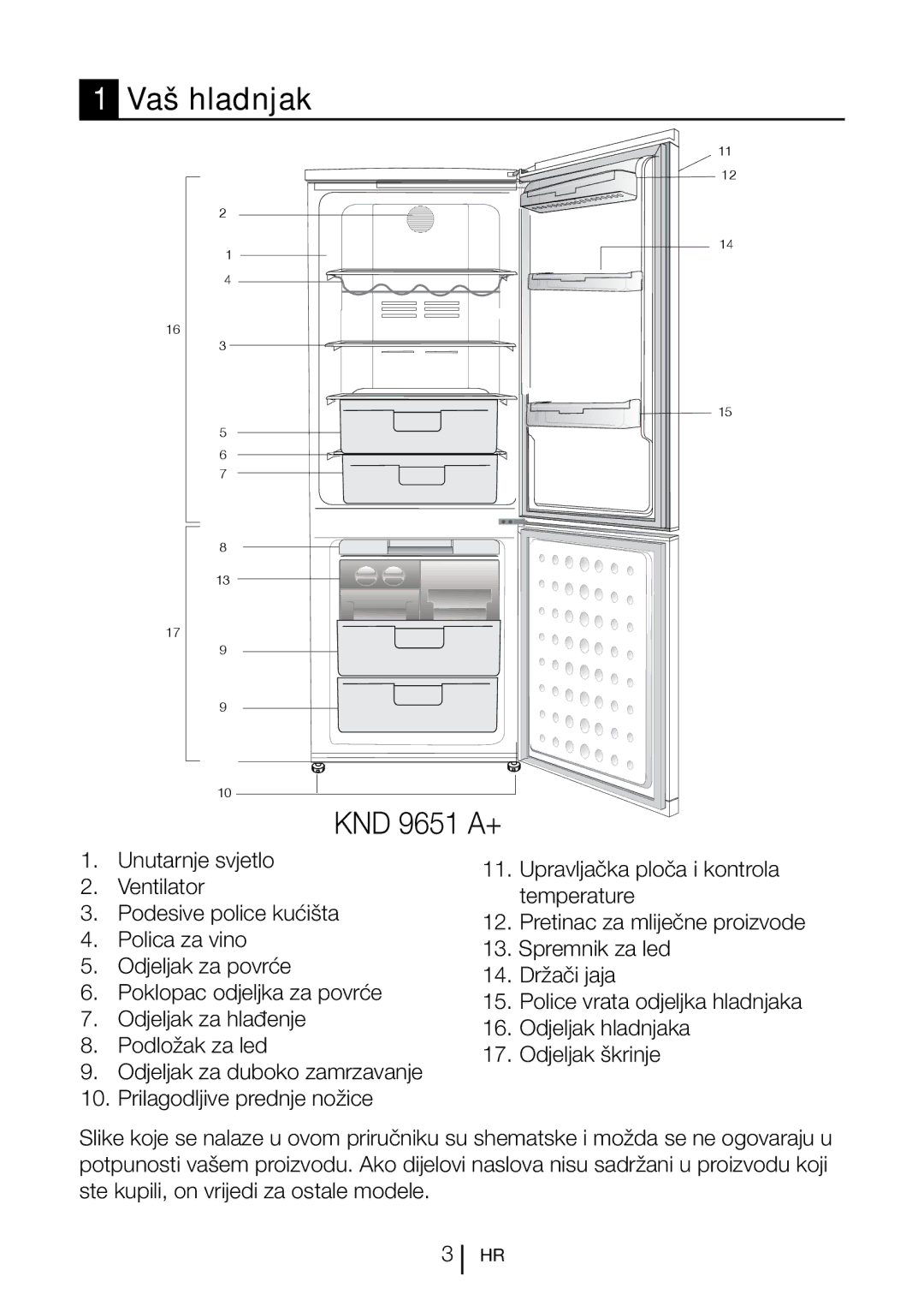 Blomberg KND 9651 A+, KND 9651 XA+ operating instructions Vaš hladnjak 