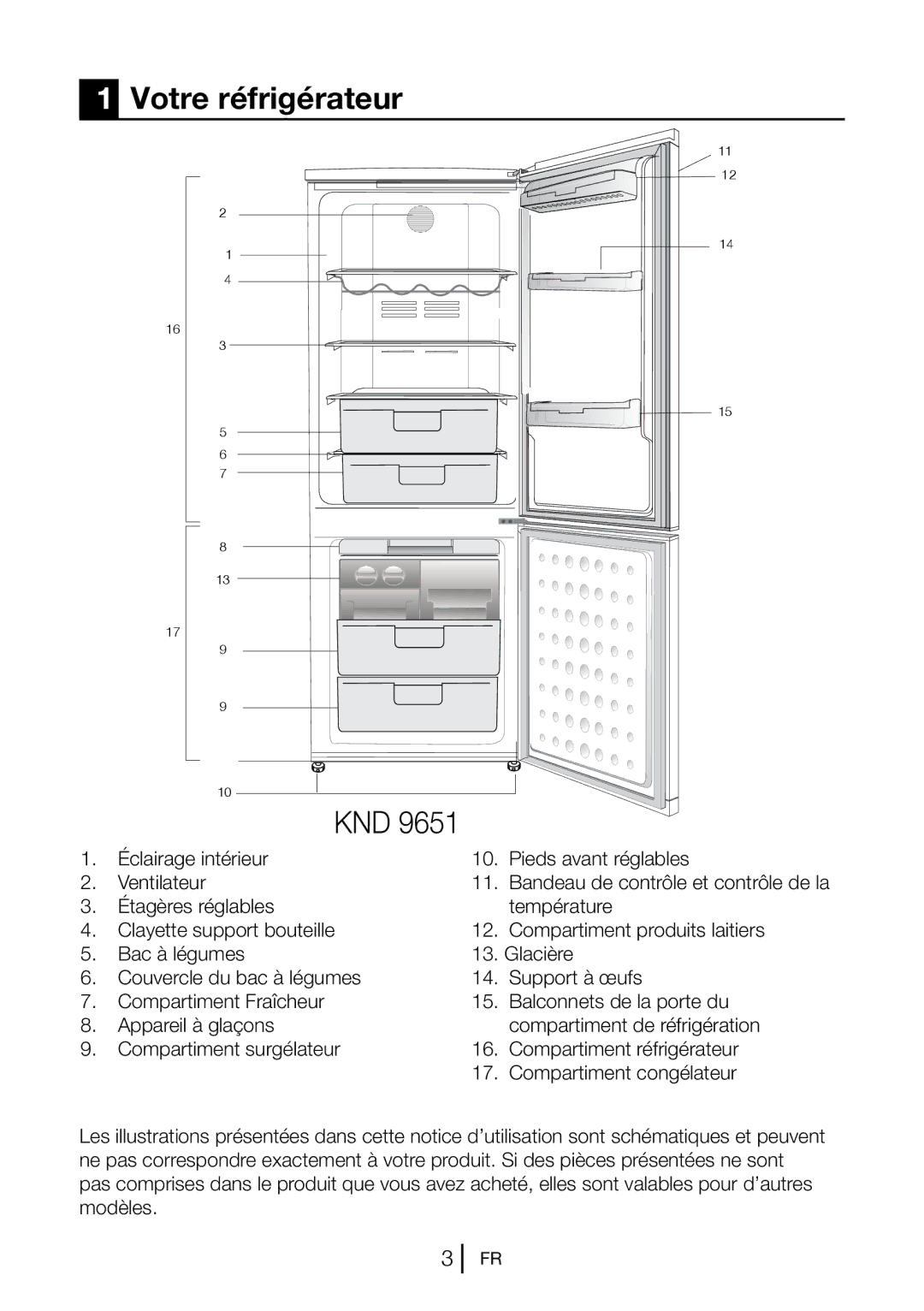 Blomberg KND 9651 A+, KND 9651 XA+ Votre réfrigérateur, Éclairage intérieur Pieds avant réglables Ventilateur 