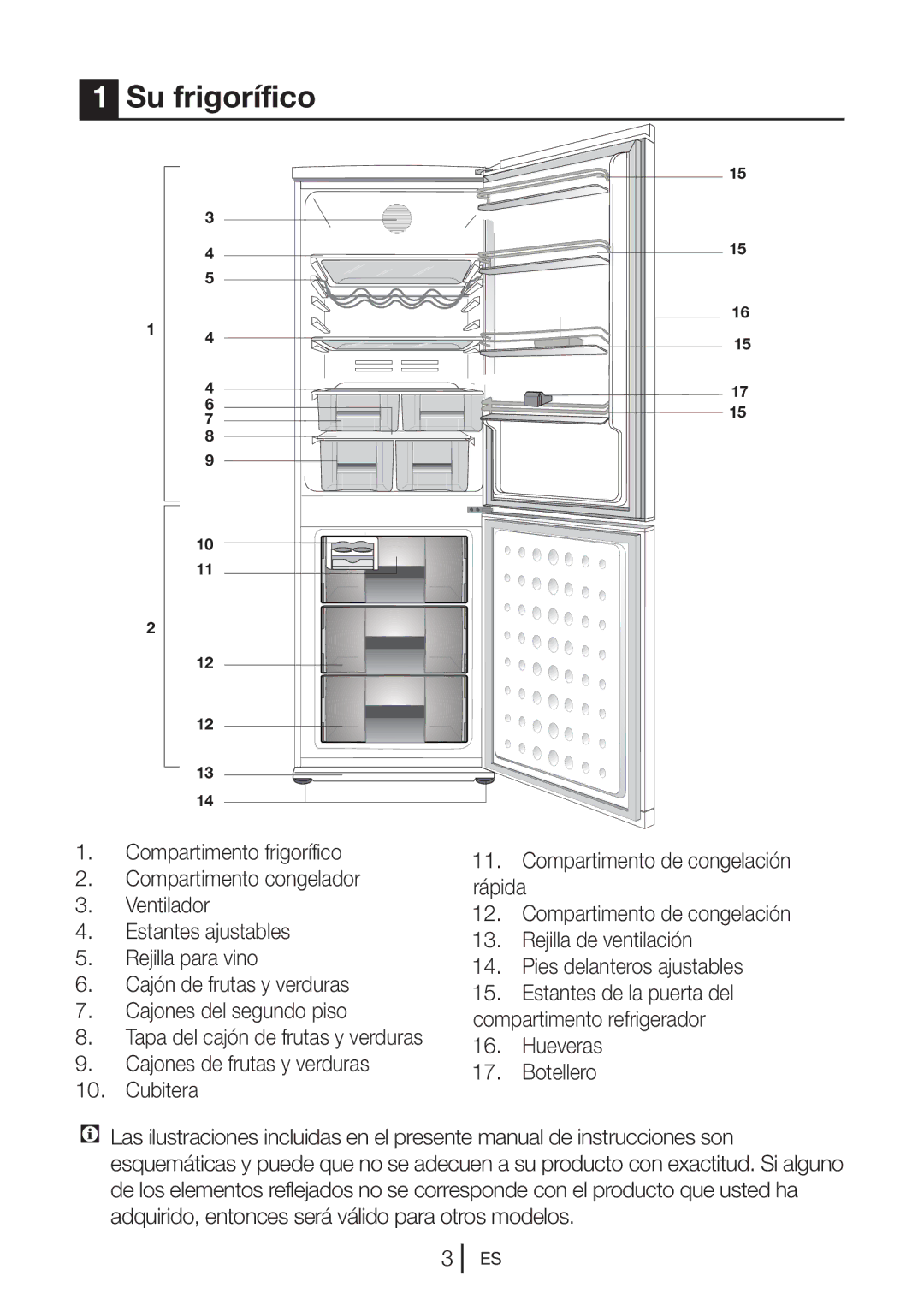 Blomberg KND 9861 XA++ manual Su frigorífico 