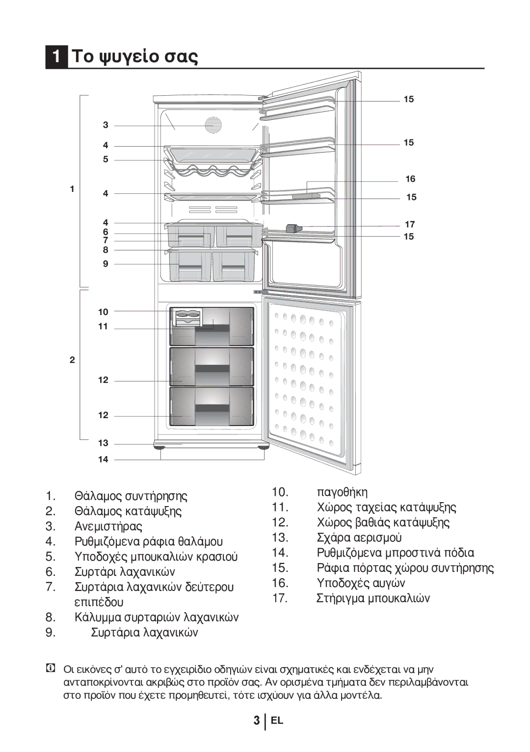 Blomberg KND 9861 XA++ manual Το ψυγείο σας 