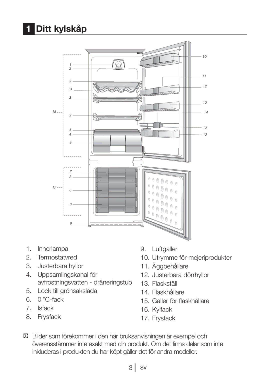 Blomberg KNM1551iFA+, KNM 1551 IA+ operating instructions Ditt kylskåp 