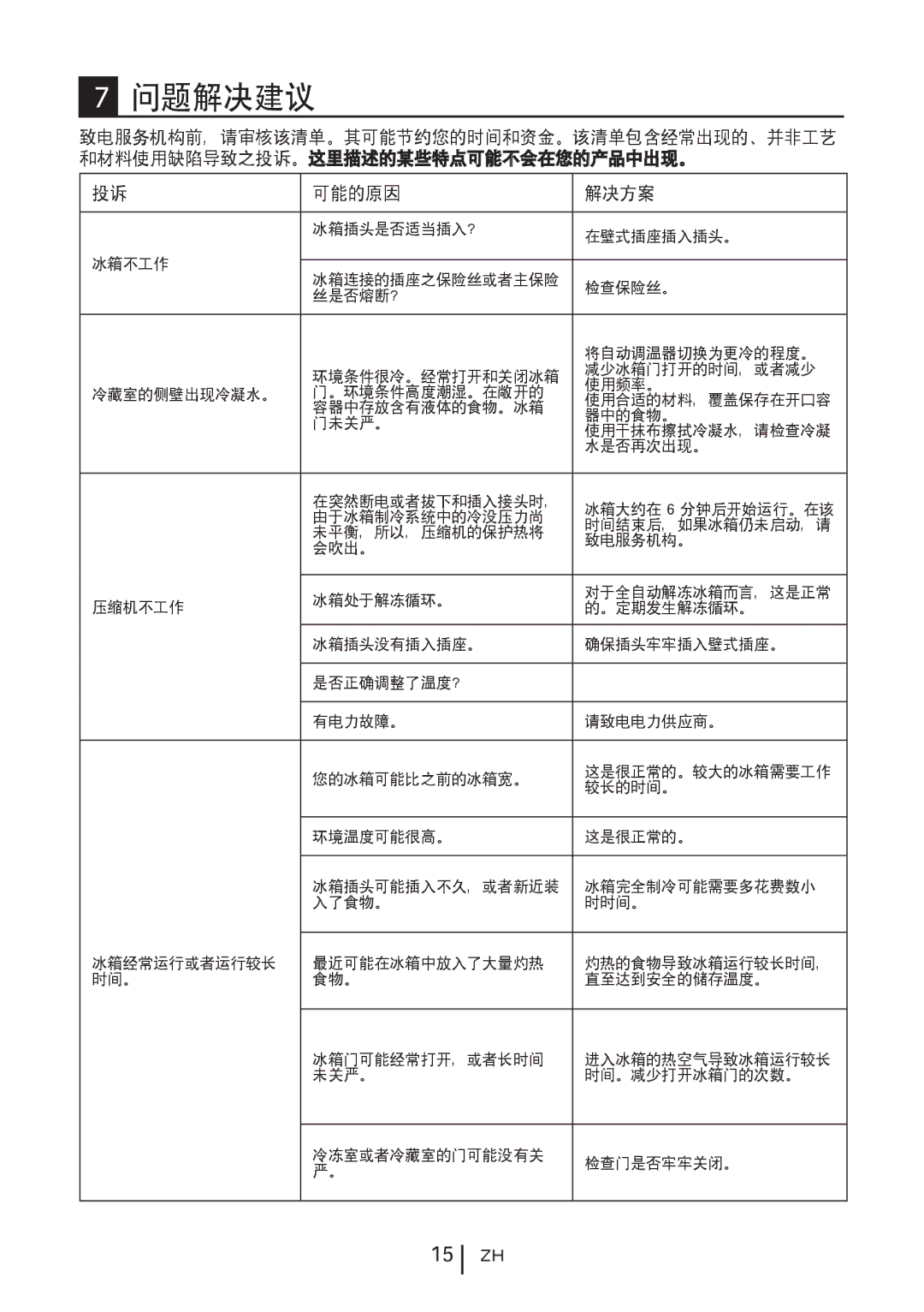 Blomberg KNM1551iFA+, KNM 1551 IA+ operating instructions 问题解决建议 