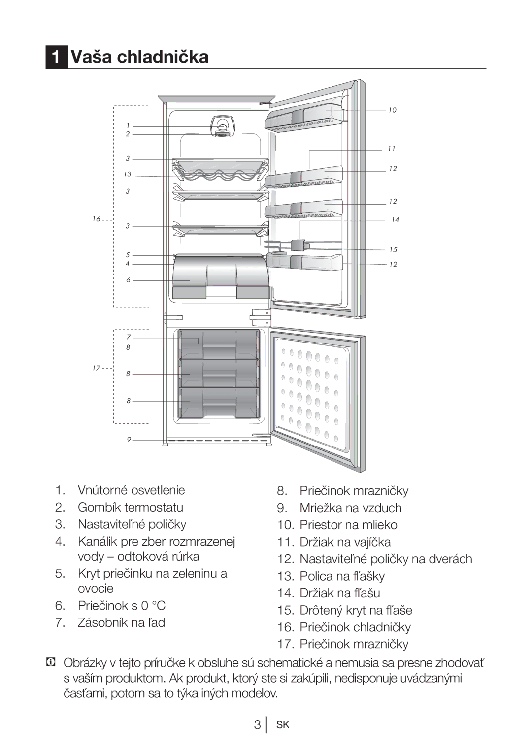 Blomberg KNM1551iFA+, KNM 1551 IA+ operating instructions Vaša chladnička 