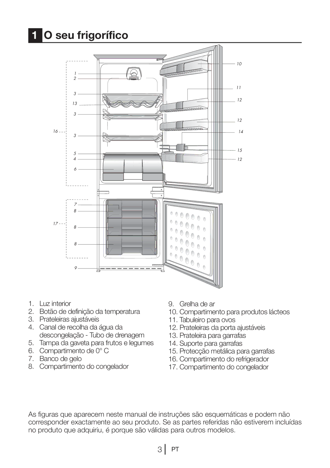 Blomberg KNM 1551 IA+, KNM1551iFA+ operating instructions Seu frigorífico 