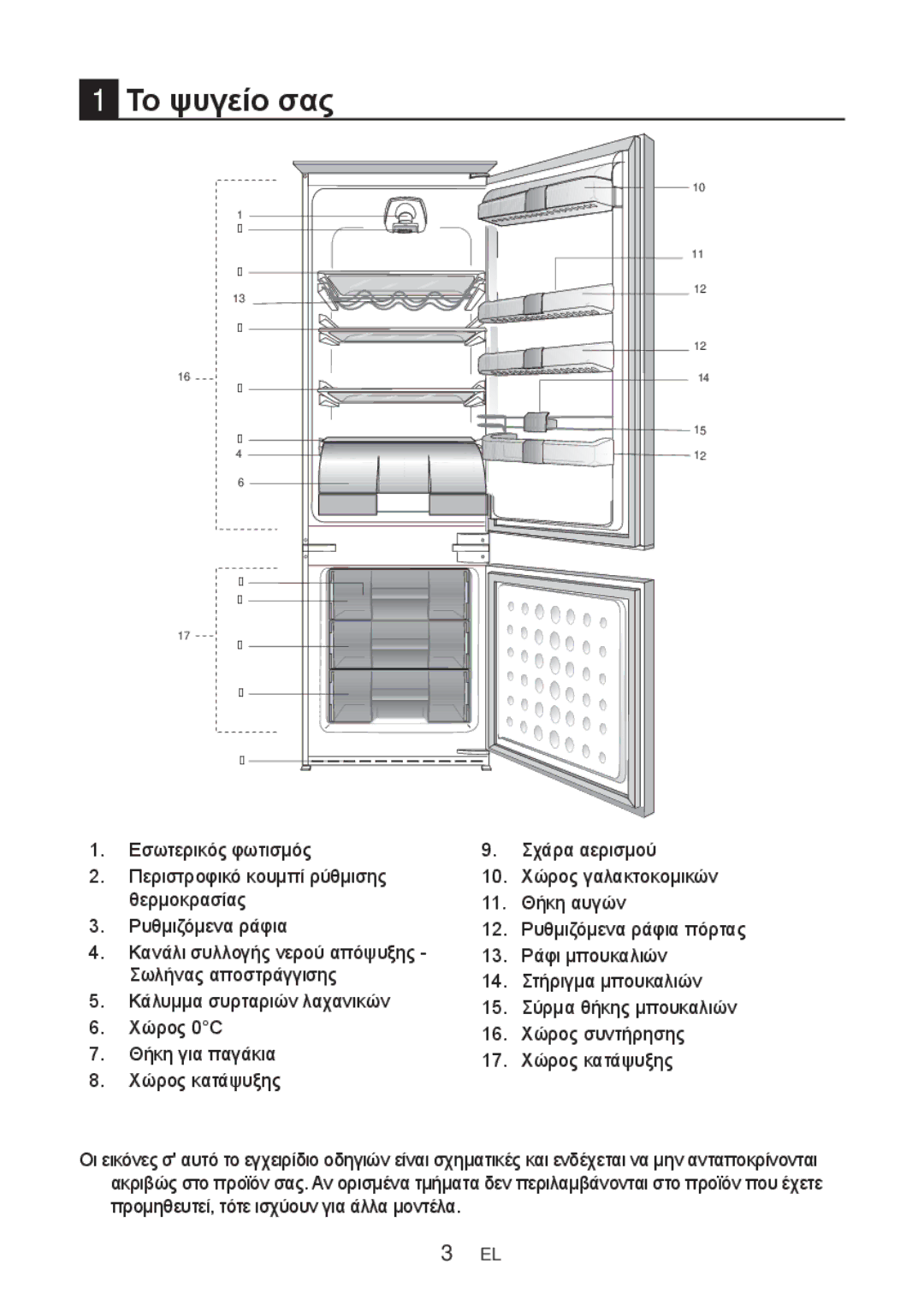 Blomberg KNM1551iFA+, KNM 1551 IA+ operating instructions Το ψυγείο σας 