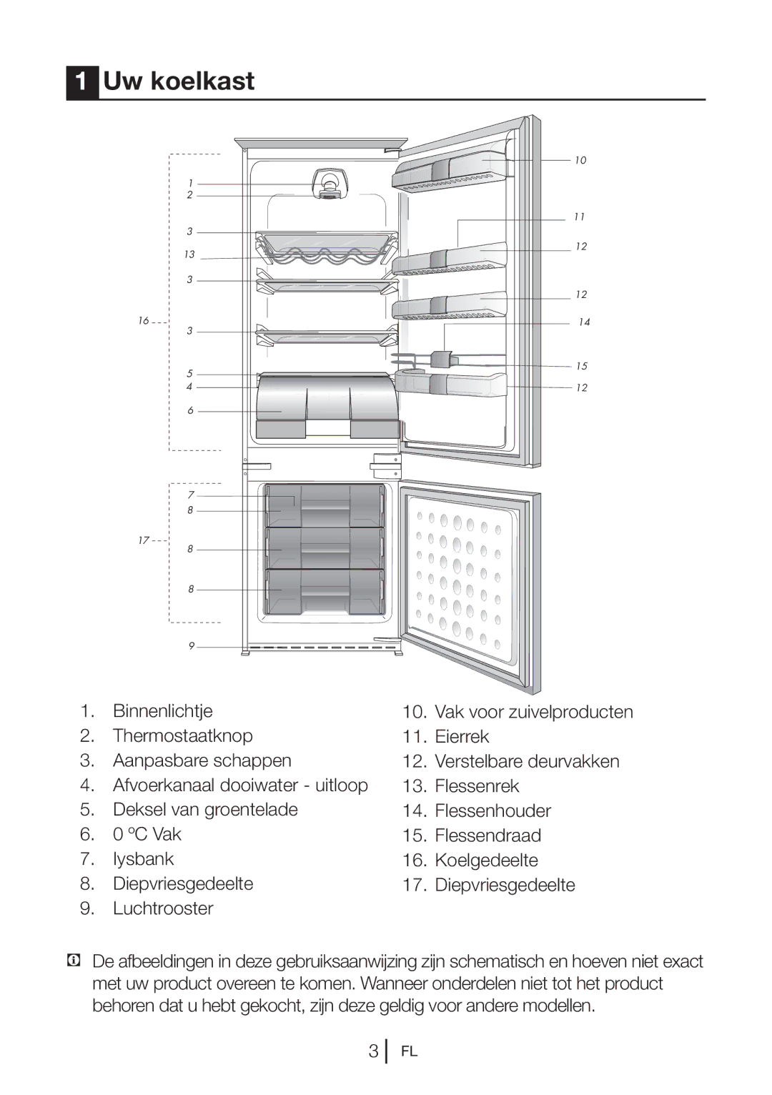 Blomberg KNM1551iFA+, KNM 1551 IA+ operating instructions Uw koelkast 