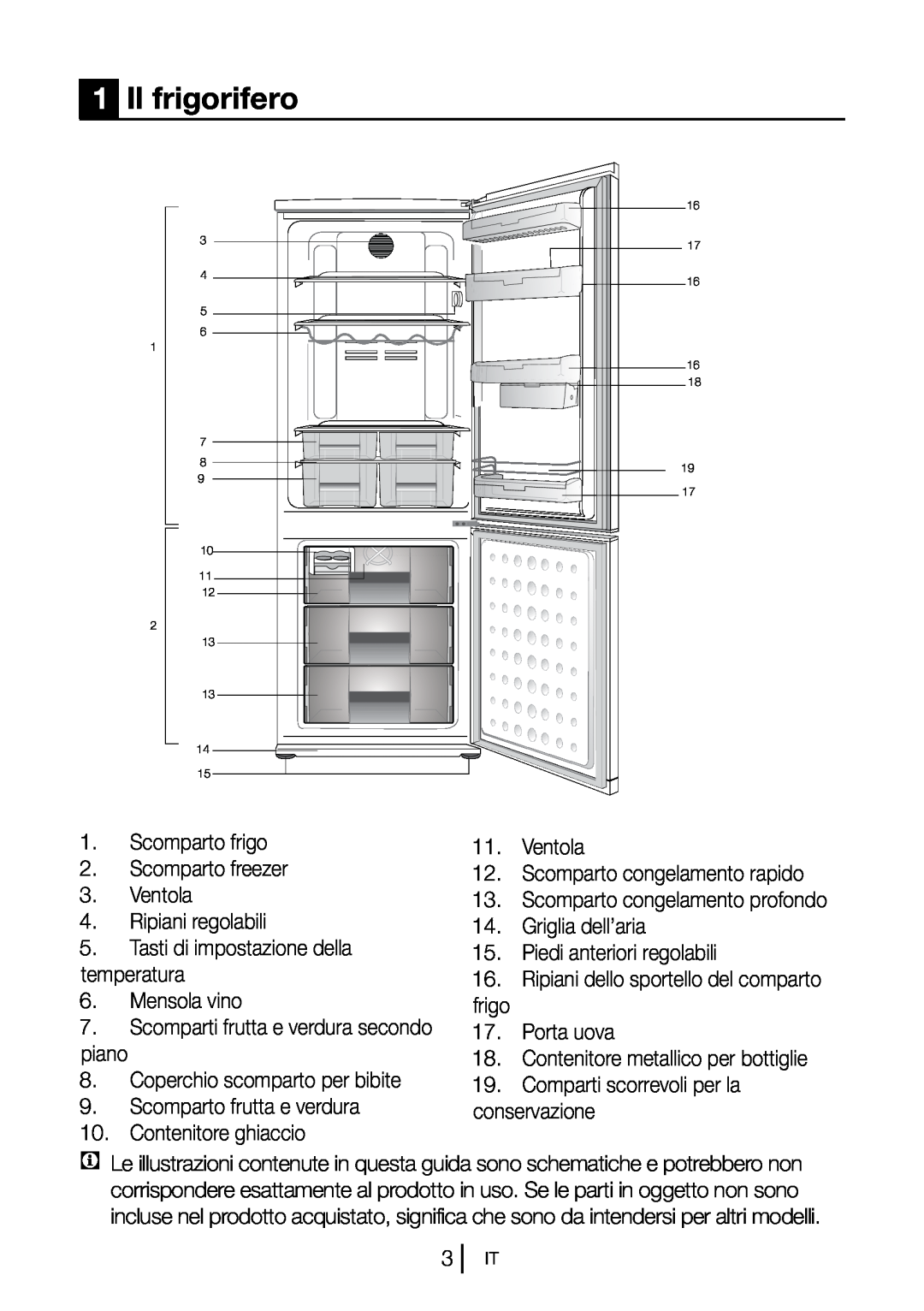 Blomberg KNM 9860 A+, KNM 9860 XA+ manual Il frigorifero 