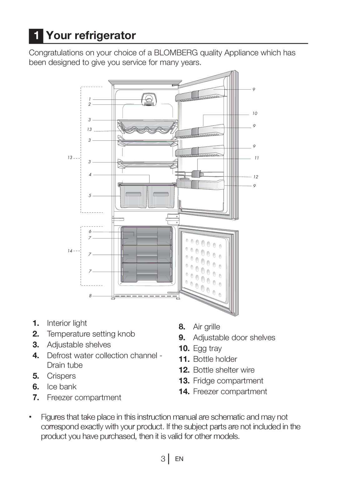 Blomberg KNM1551i manual Your refrigerator 