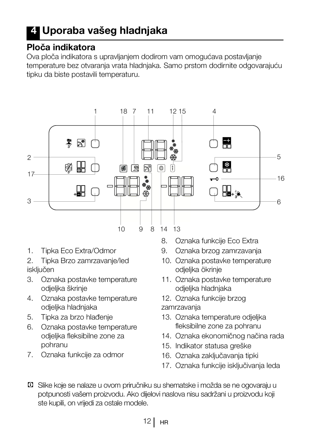 Blomberg KQD 1250 XA+, KQD 1251 XA++ manual Uporaba vašeg hladnjaka, Ploča indikatora, Oznaka funkcije Eco Extra 