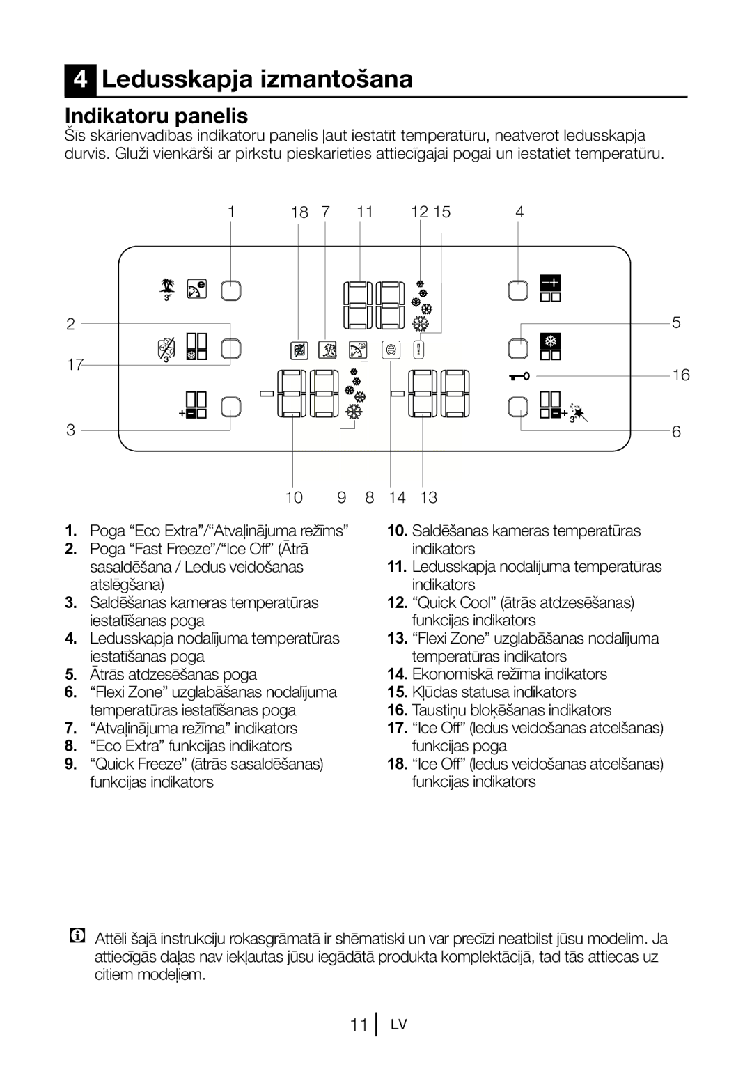 Blomberg KQD 1250 XA+, KQD 1251 XA++ manual Ledusskapja izmantošana, Indikatoru panelis 