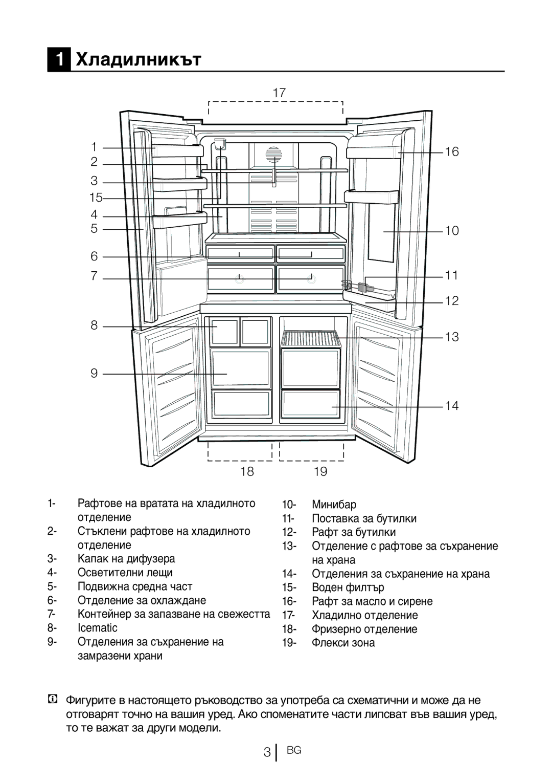 Blomberg KQD 1360X A++, KQD 1360E manual Хладилникът, Капак на дифузера На храна Осветителни лещи, Хладилно отделение 