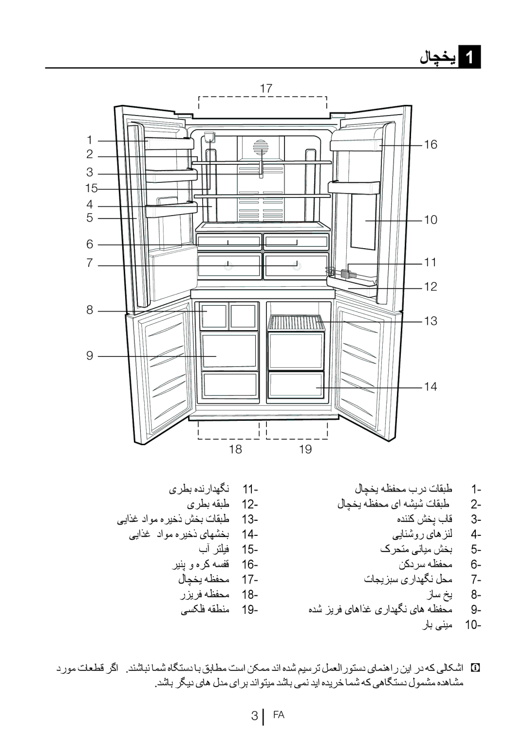 Blomberg KQD 1360E manual لاچخی, یرطب هدنرادهگن یرطب هقبط, ییاذغ داوم هریخذ شخب تاقبط, هدش زیرف یاهاذغ یرادهگن یاه هظفحم 