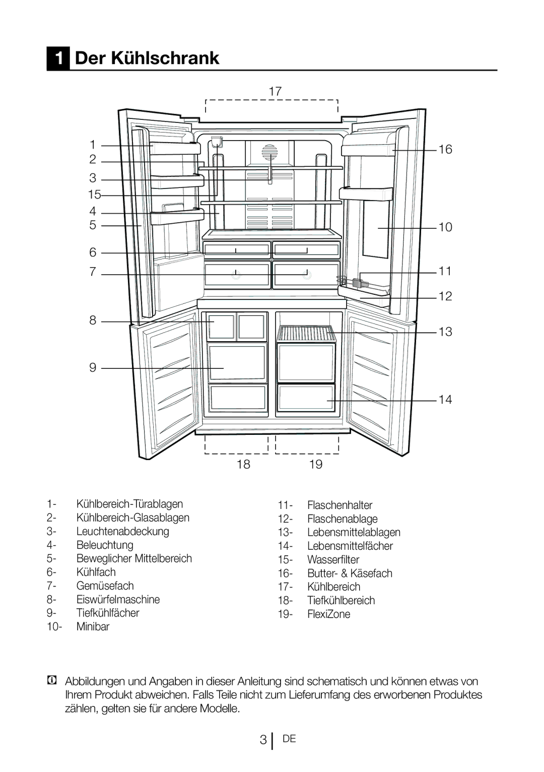 Blomberg KQD 1360E, KQD 1360X A+ manual Der Kühlschrank, Beleuchtung, Beweglicher Mittelbereich Wasserfilter Kühlfach 