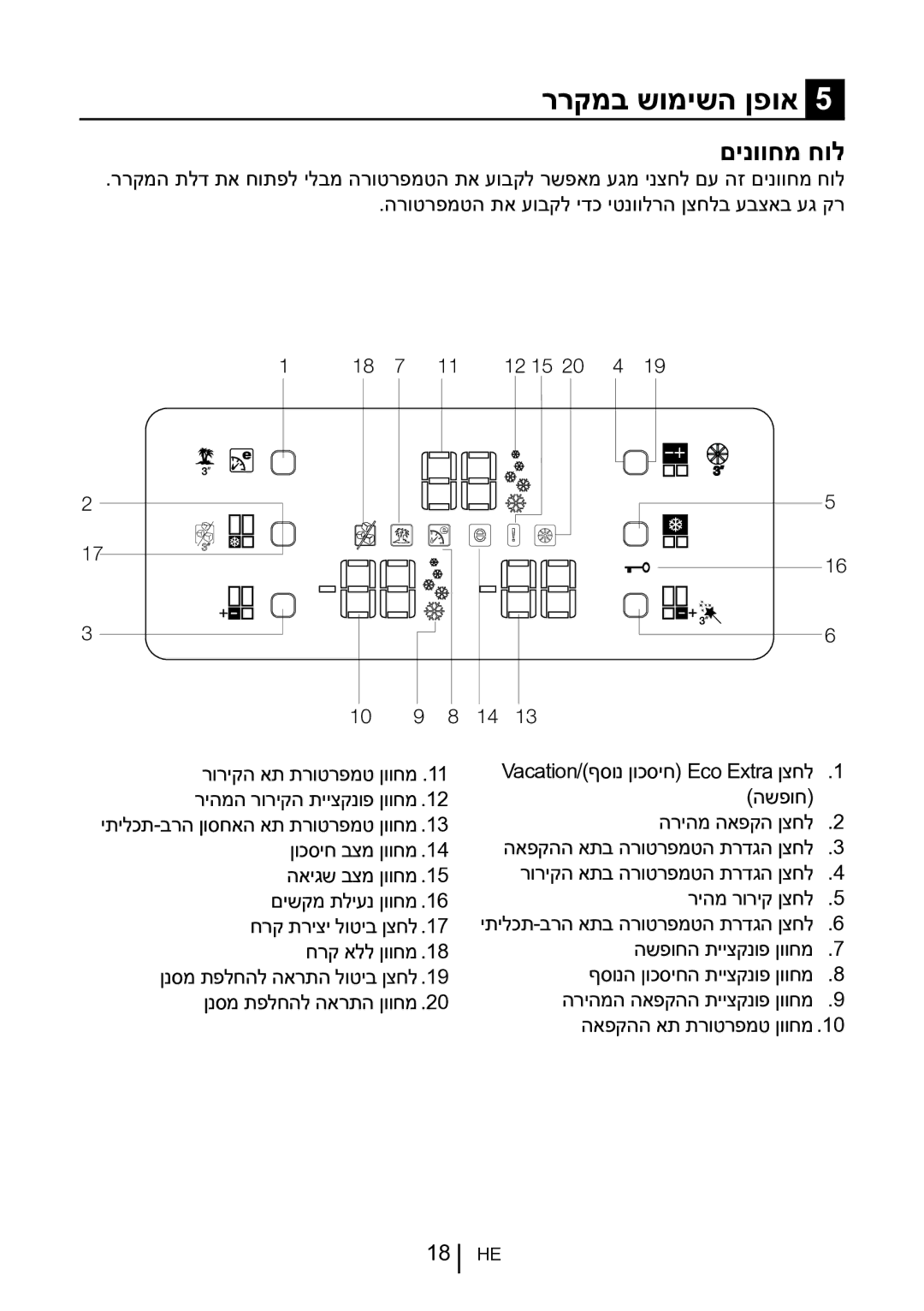 Blomberg KQD 1360X instruction manual ררקמב שומישה ןפוא, םינווחמ חול 