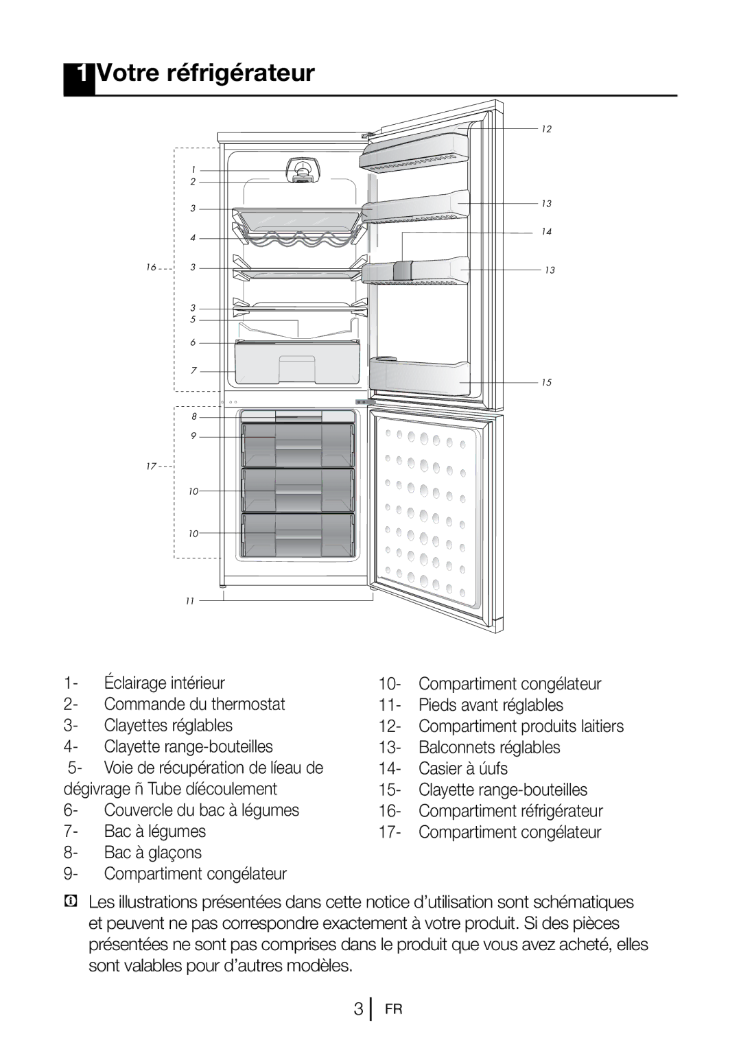 Blomberg KSM 9520 A+, KSM 9520 XA+ manual Votre réfrigérateur 