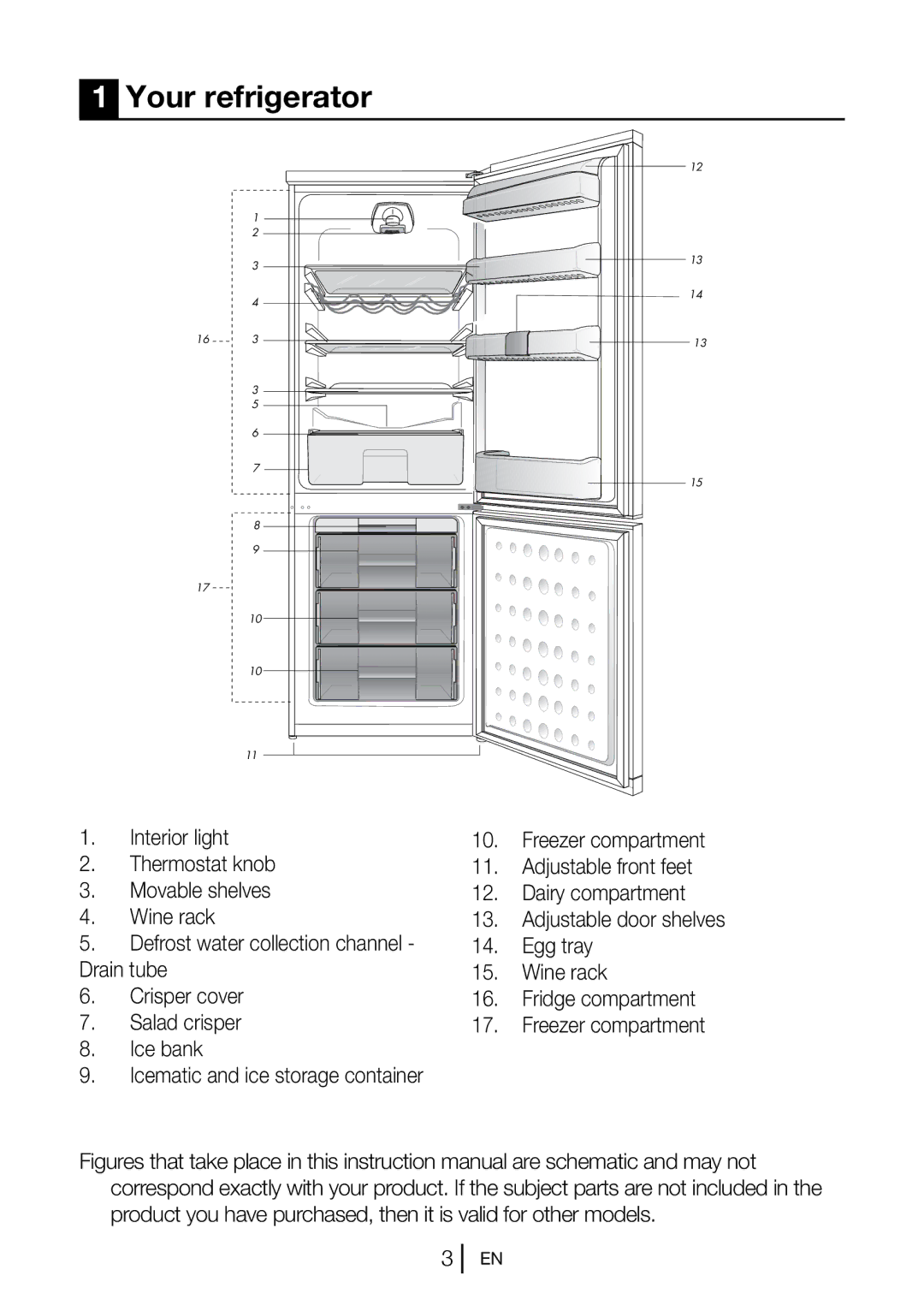 Blomberg KSM 9520 A+, KSM 9520 XA+ manual Your refrigerator 