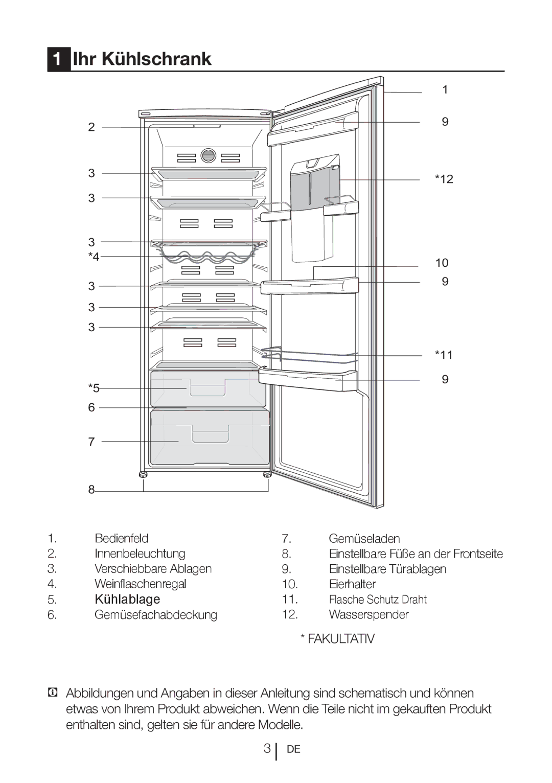 Blomberg SND 9682 XD manual Ihr Kühlschrank, Bedienfeld Gemüseladen Innenbeleuchtung, Gemüsefachabdeckung Wasserspender 