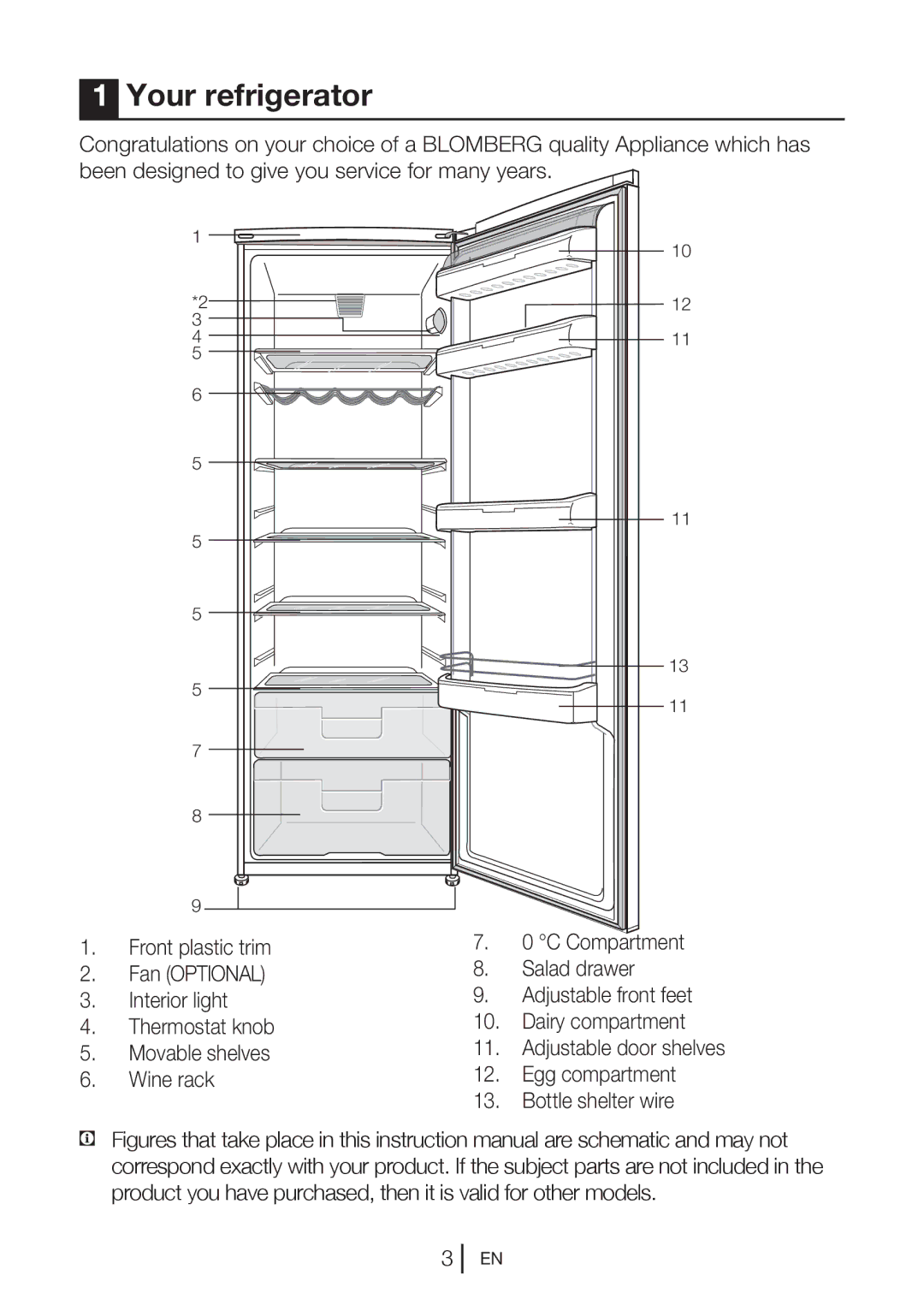 Blomberg SOM 9650, SOM 9651 P manual Your refrigerator 