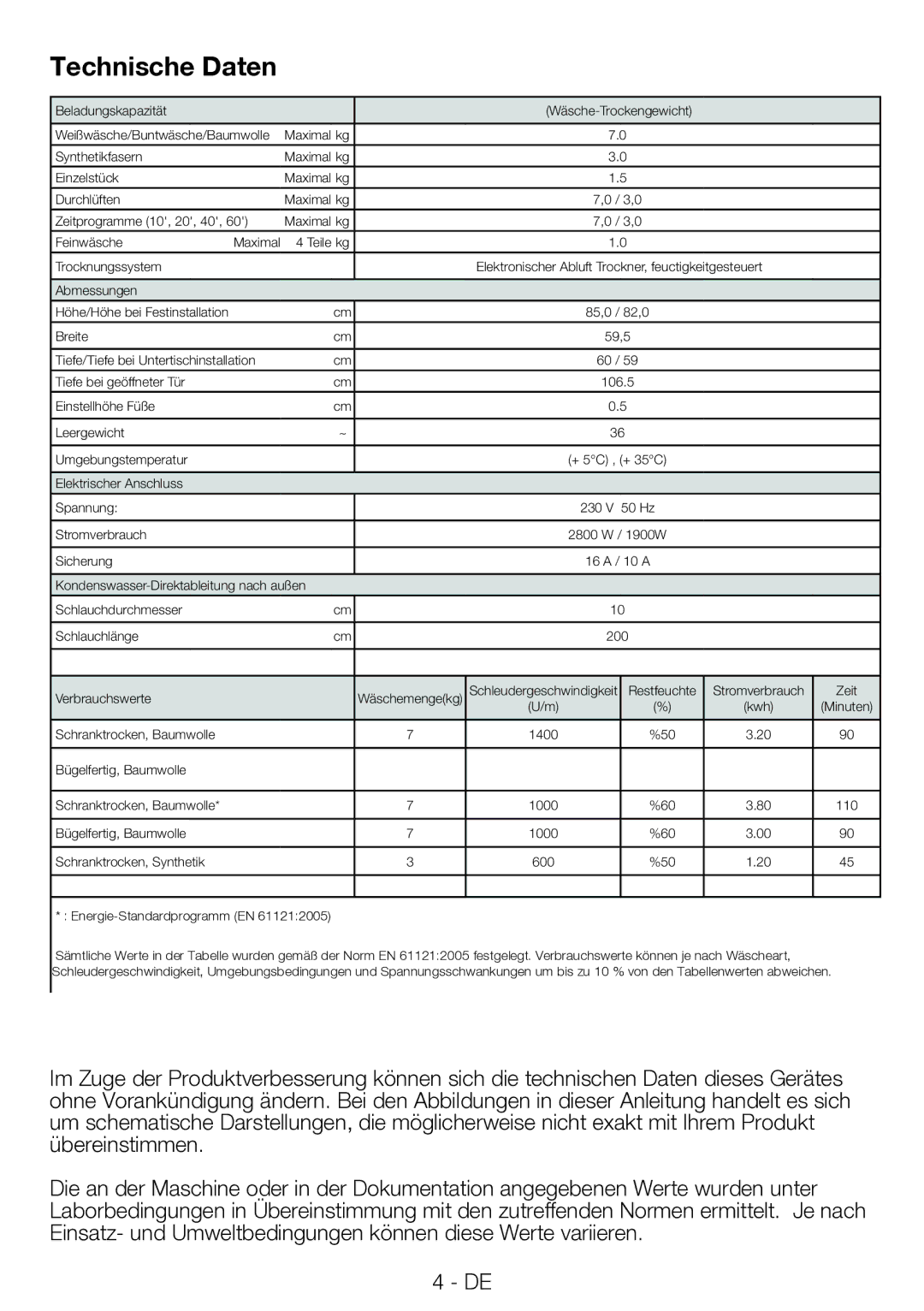 Blomberg TAF 7230 A manual Technische Daten 