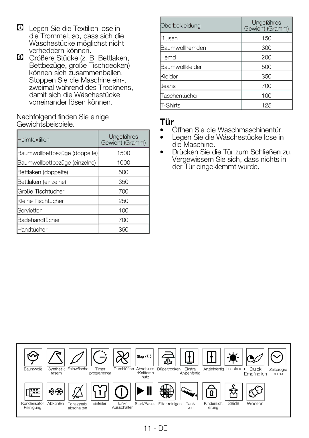 Blomberg TAF 7230 A manual Tür, Empfindlich 