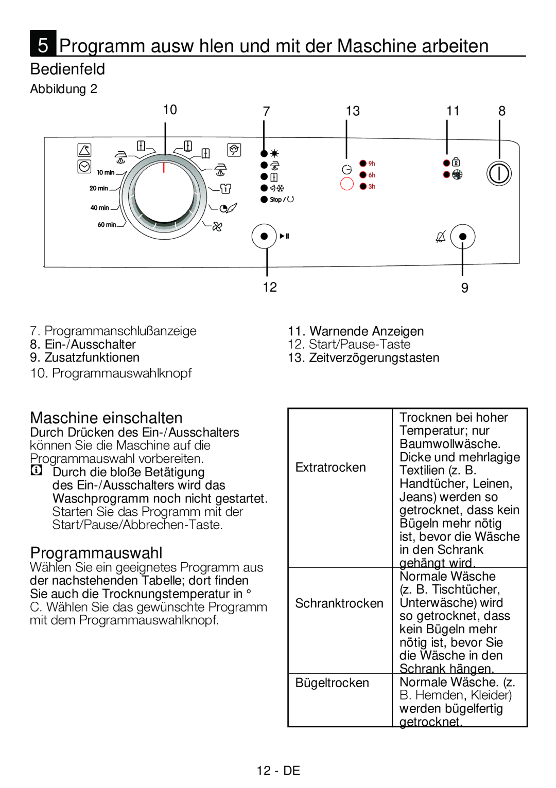 Blomberg TAF 7230 A Programm auswählen und mit der Maschine arbeiten, Bedienfeld, Maschine einschalten, Programmauswahl 